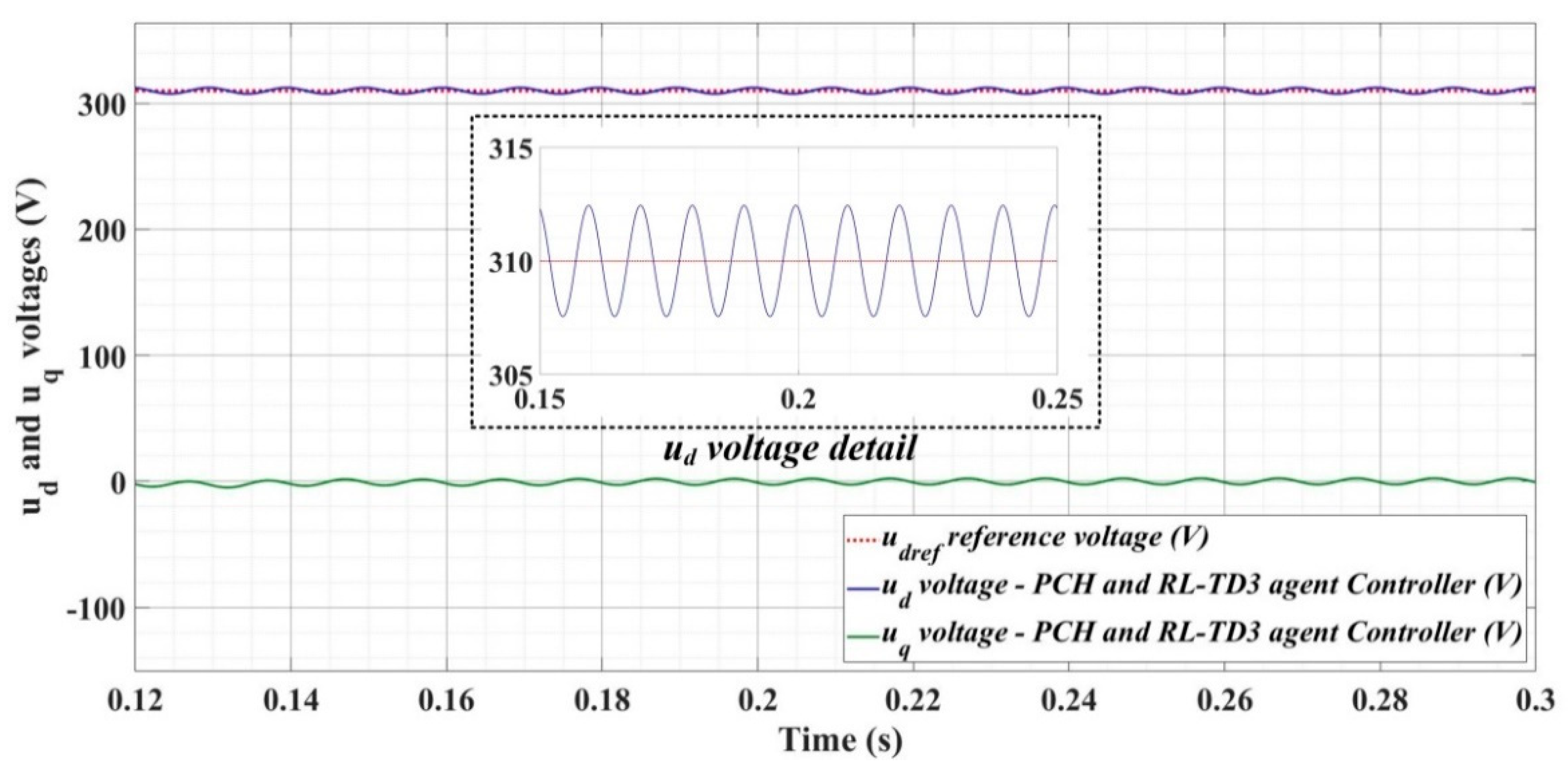 Sensors 22 09535 g034