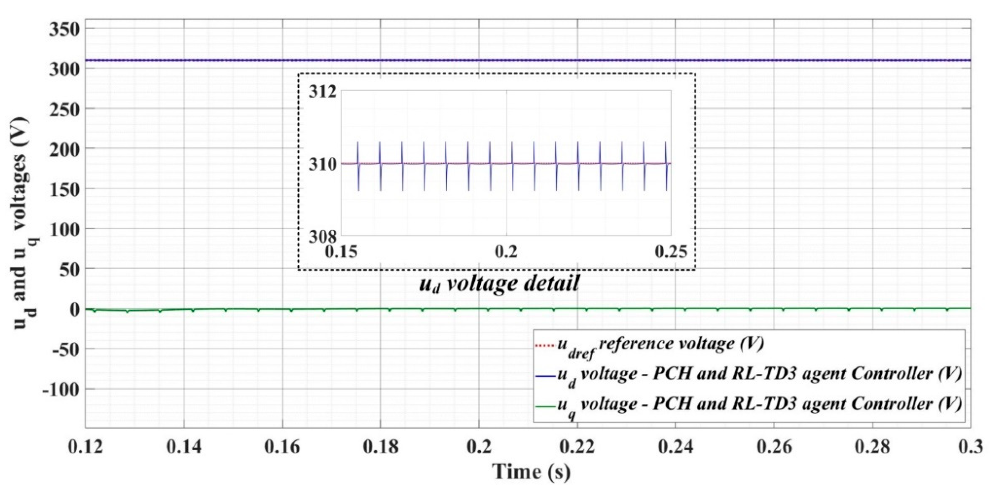 Sensors 22 09535 g035