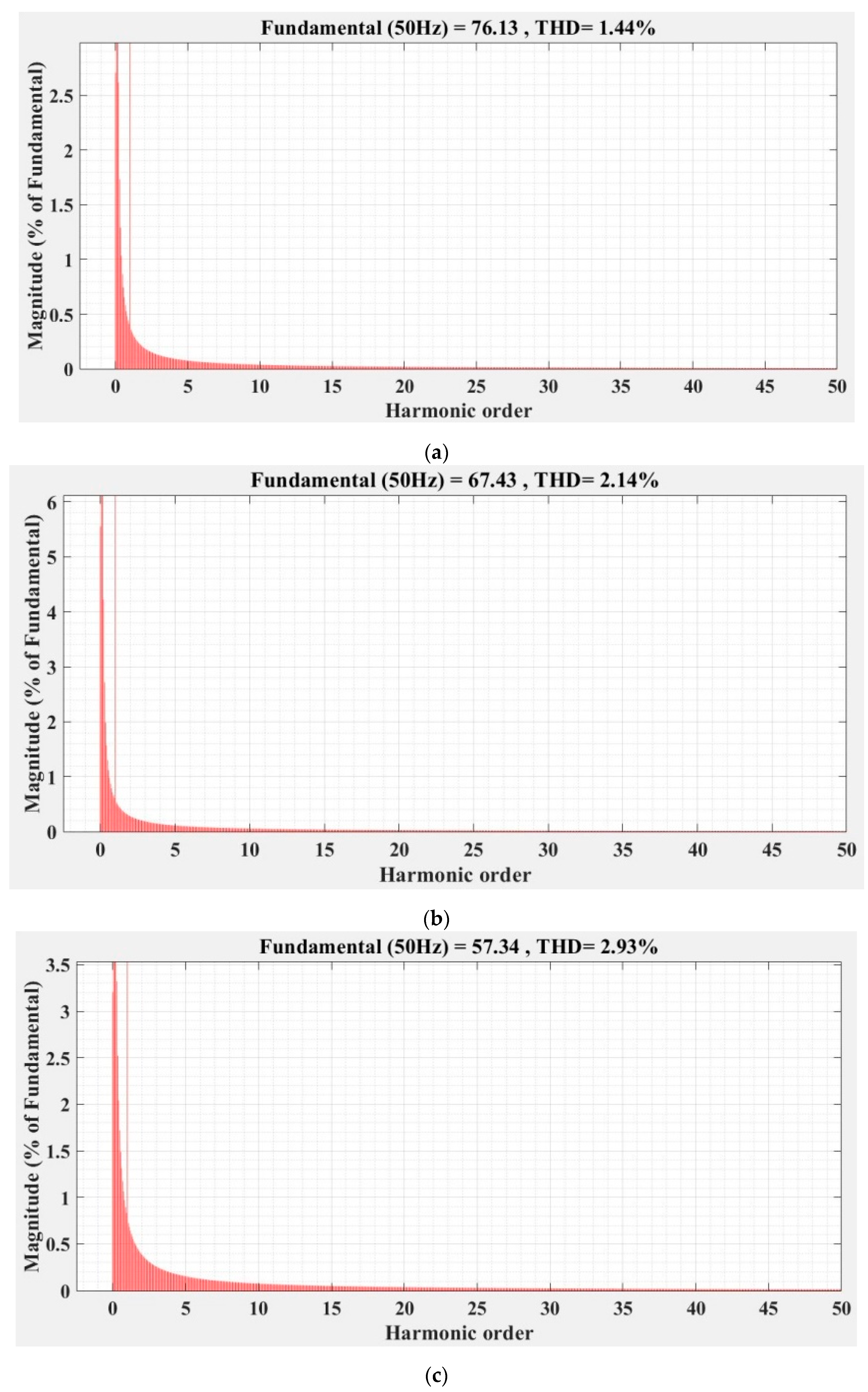 Sensors 22 09535 g036