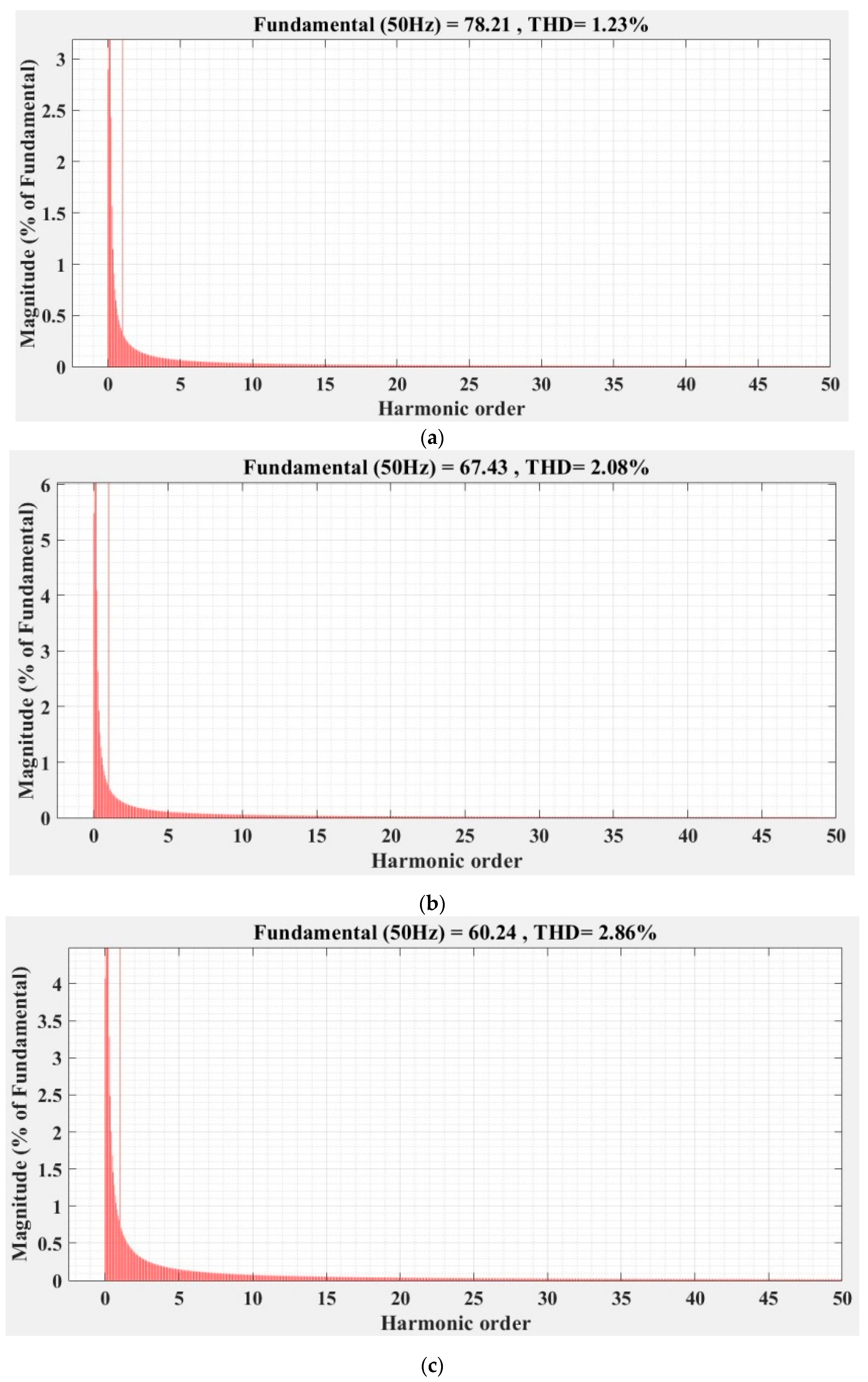 Sensors 22 09535 g037