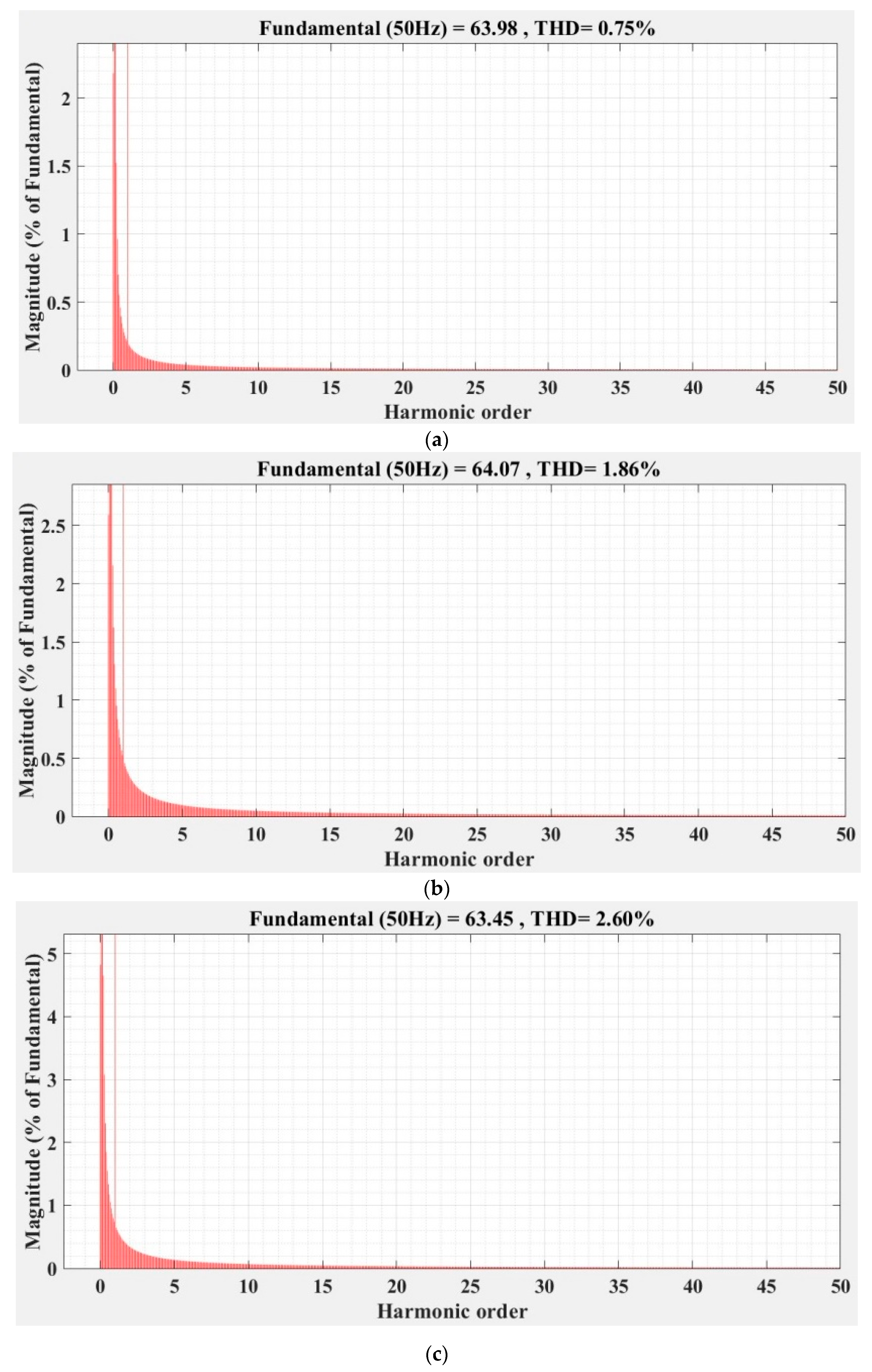 Sensors 22 09535 g038