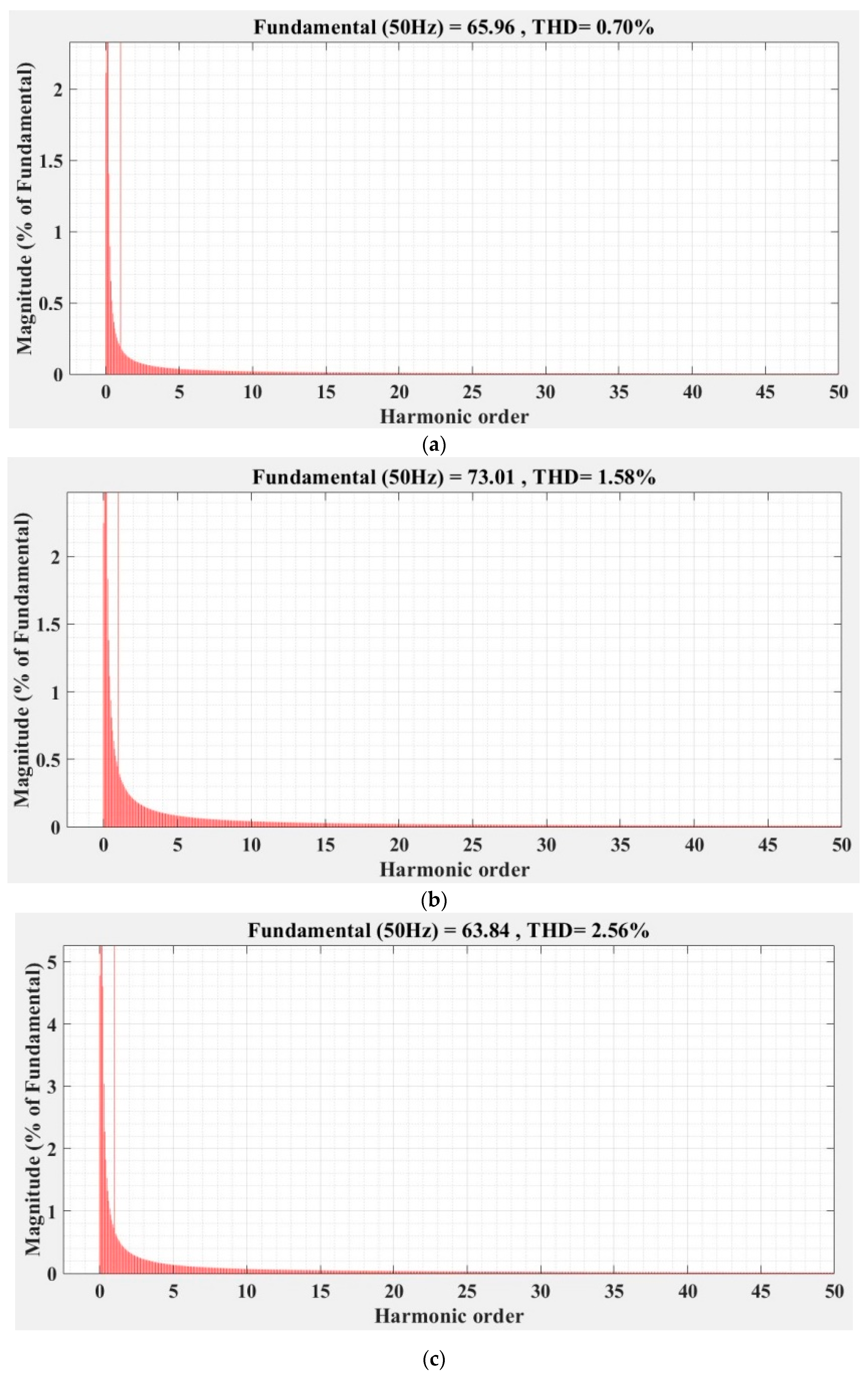 Sensors 22 09535 g040