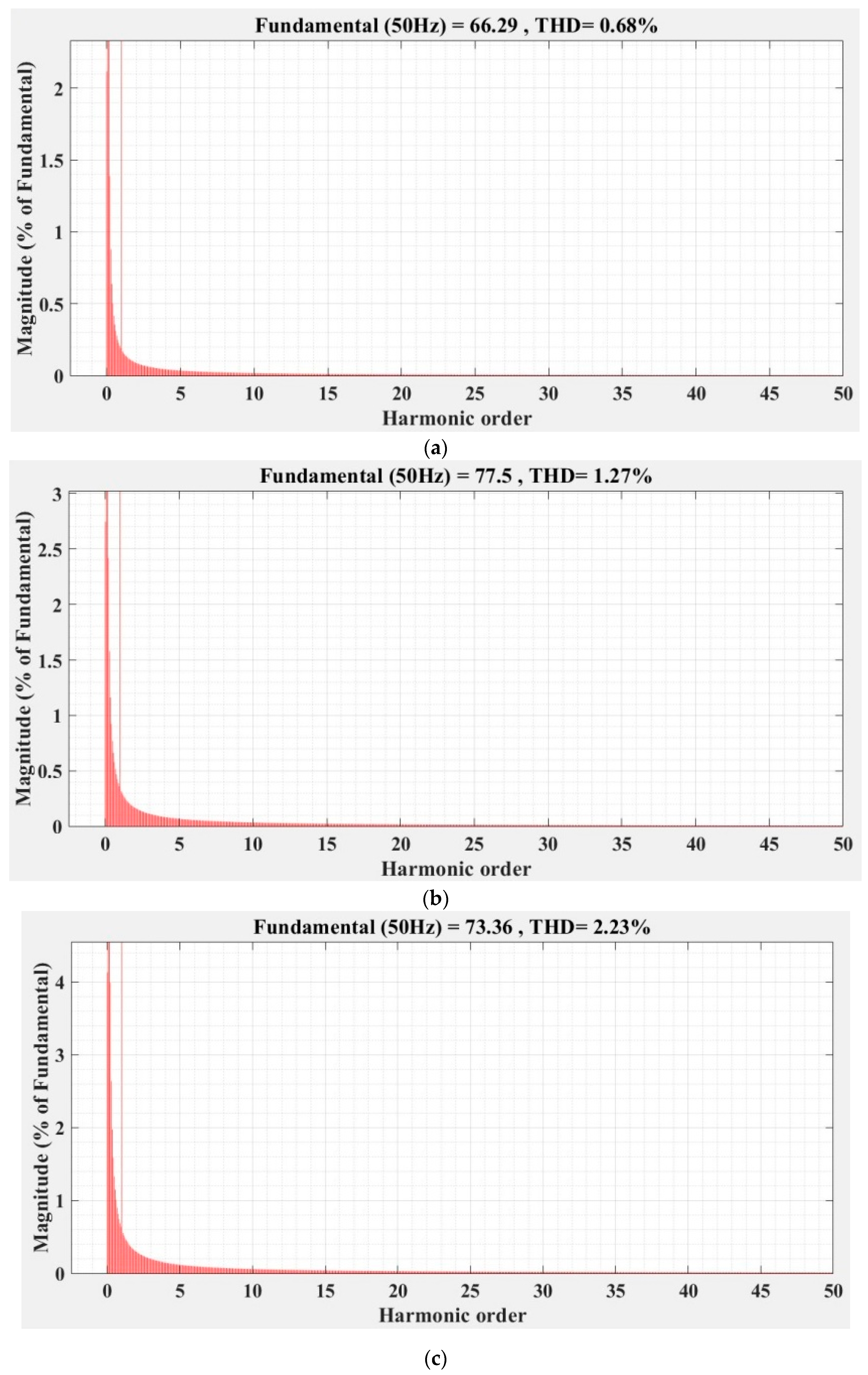 Sensors 22 09535 g041