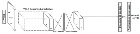 Sensors 22 09536 g002
