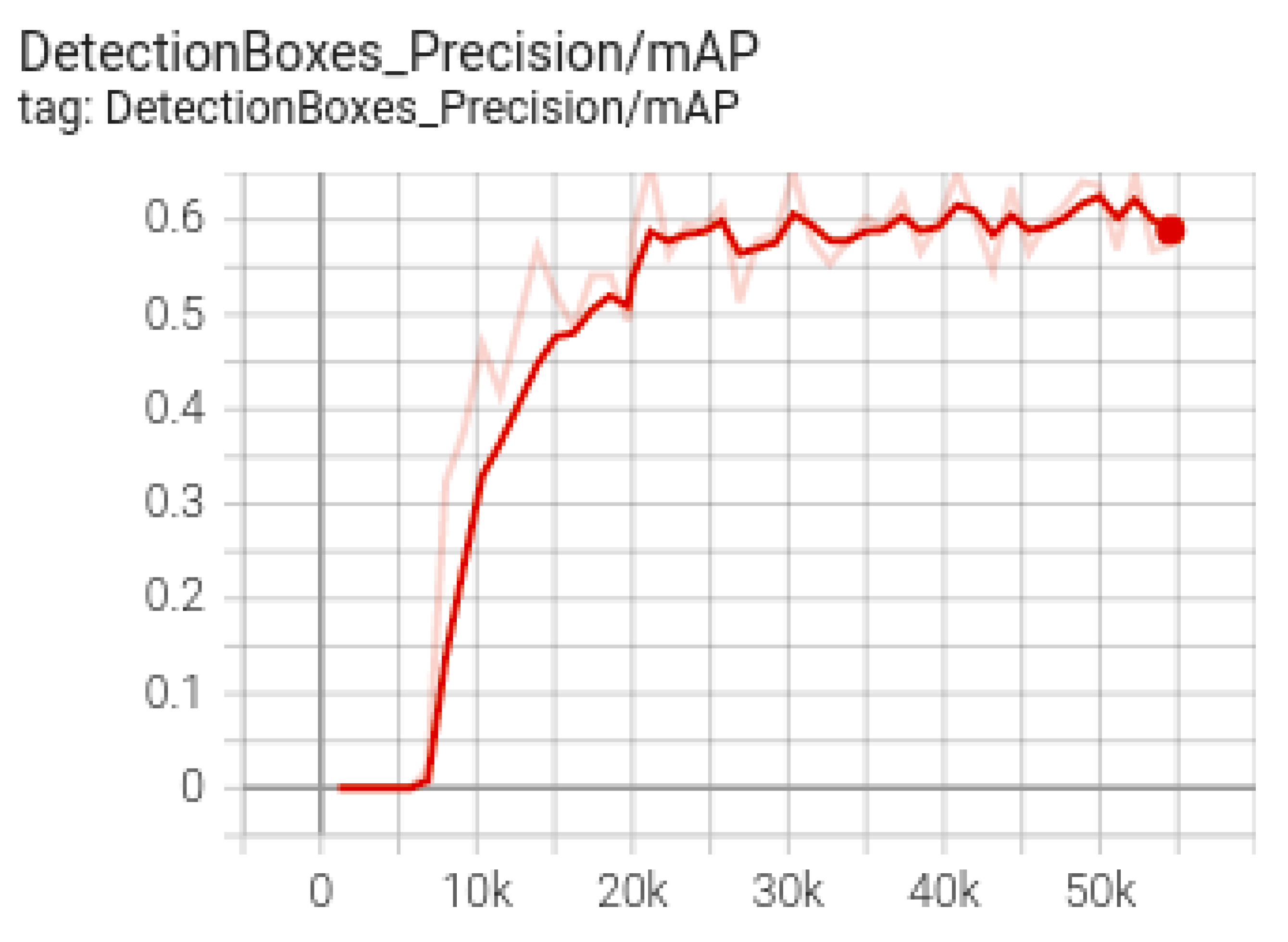 Sensors 22 09536 g016 Sensors 22 09536 g016