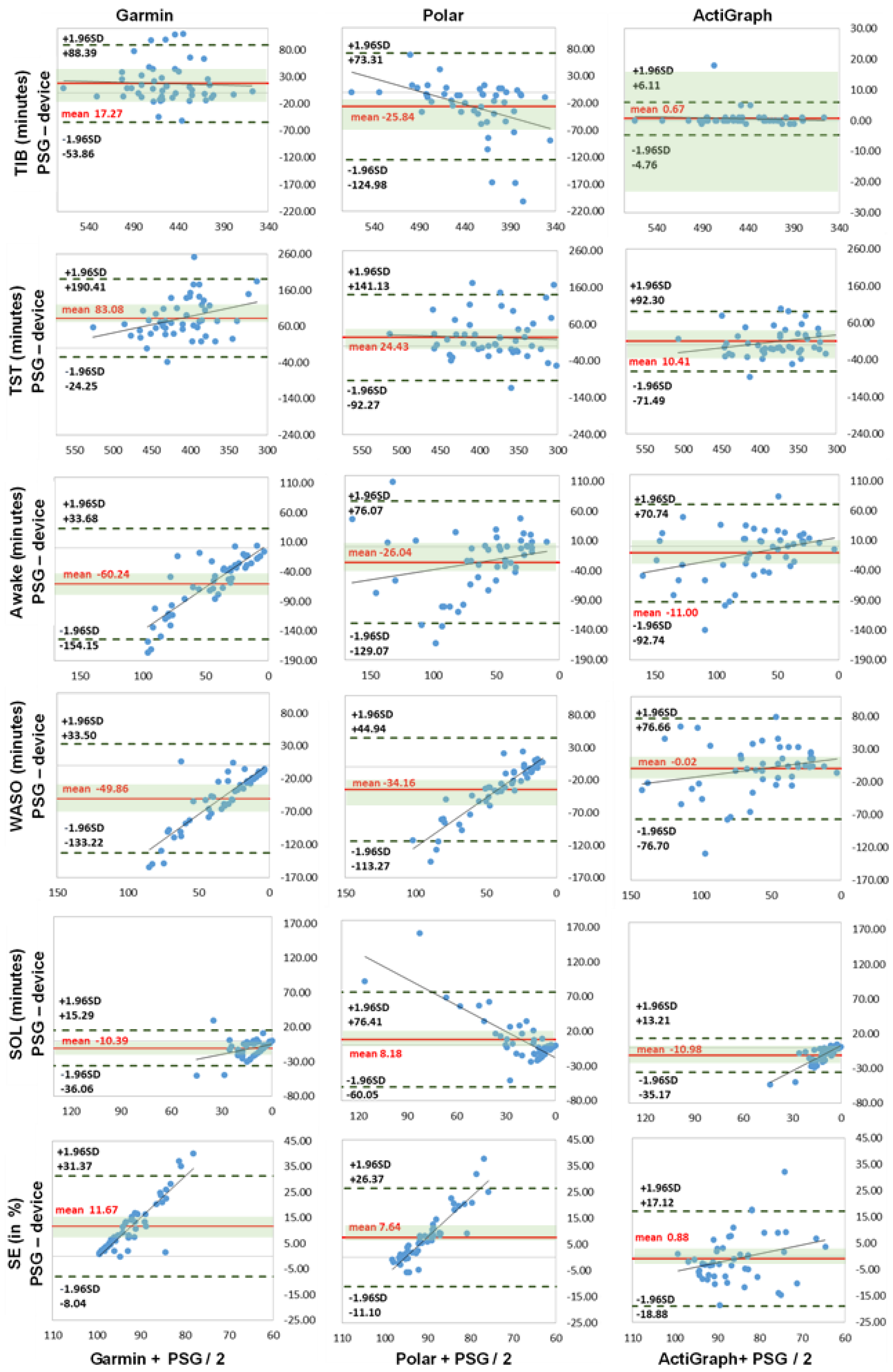 Sensors 22 09540 g001