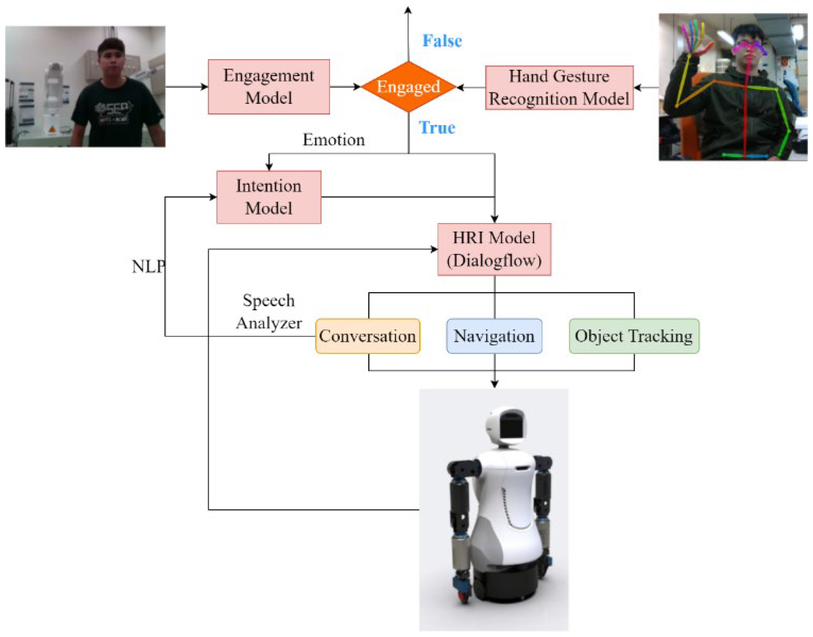 Sensors 22 09545 g001 Sensors 22 09545 g001