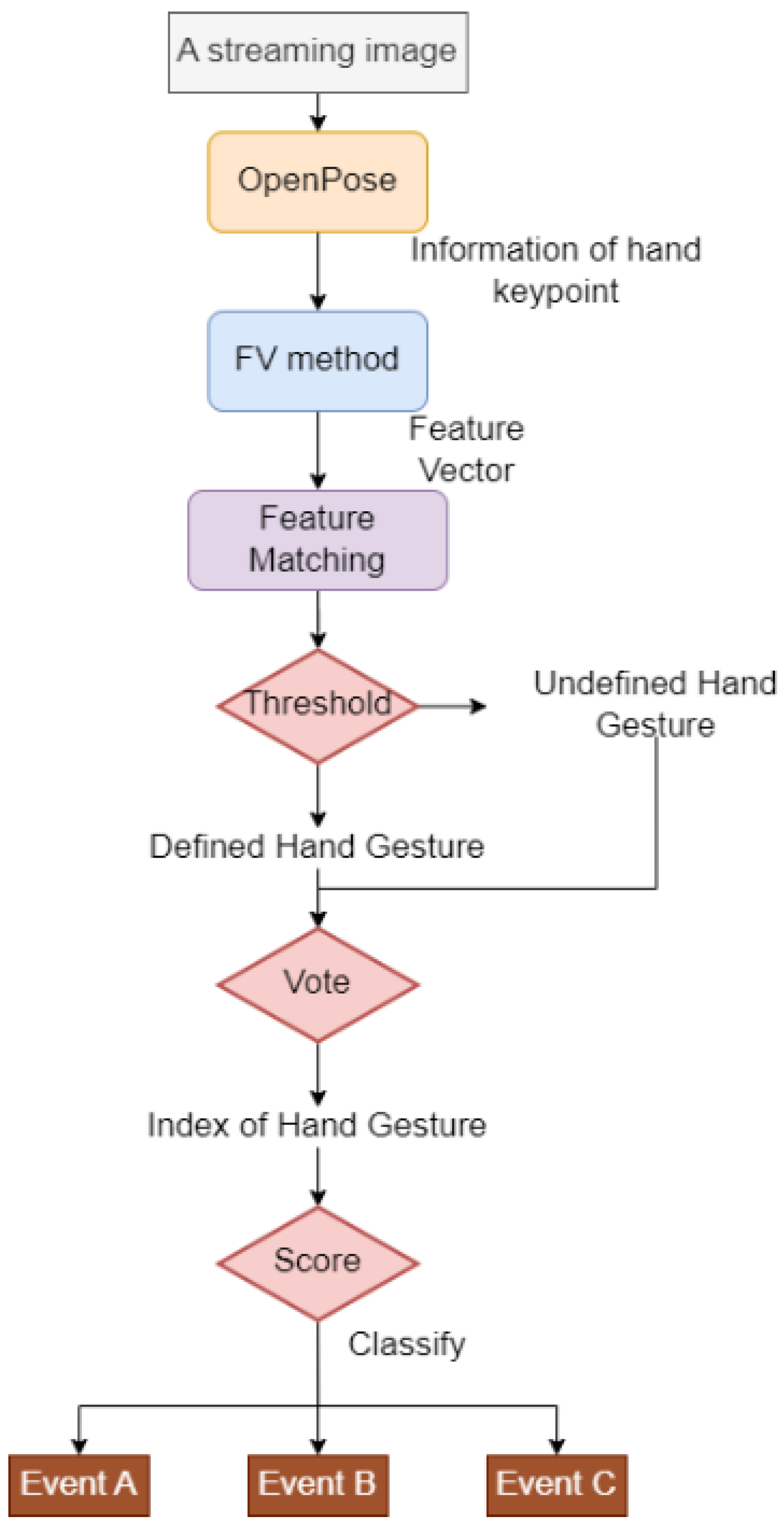 Sensors 22 09545 g002 Sensors 22 09545 g002
