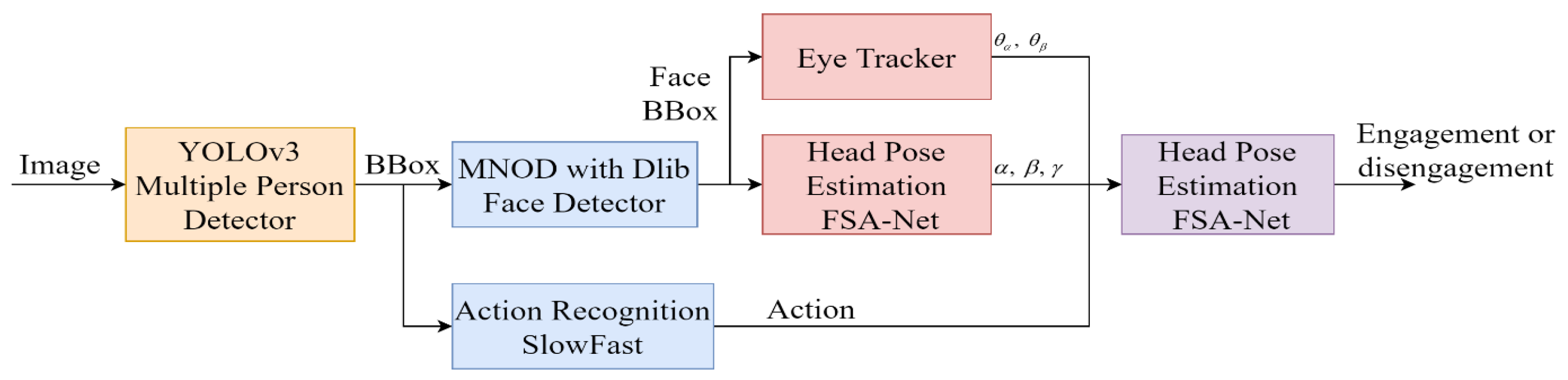 Sensors 22 09545 g003 Sensors 22 09545 g003