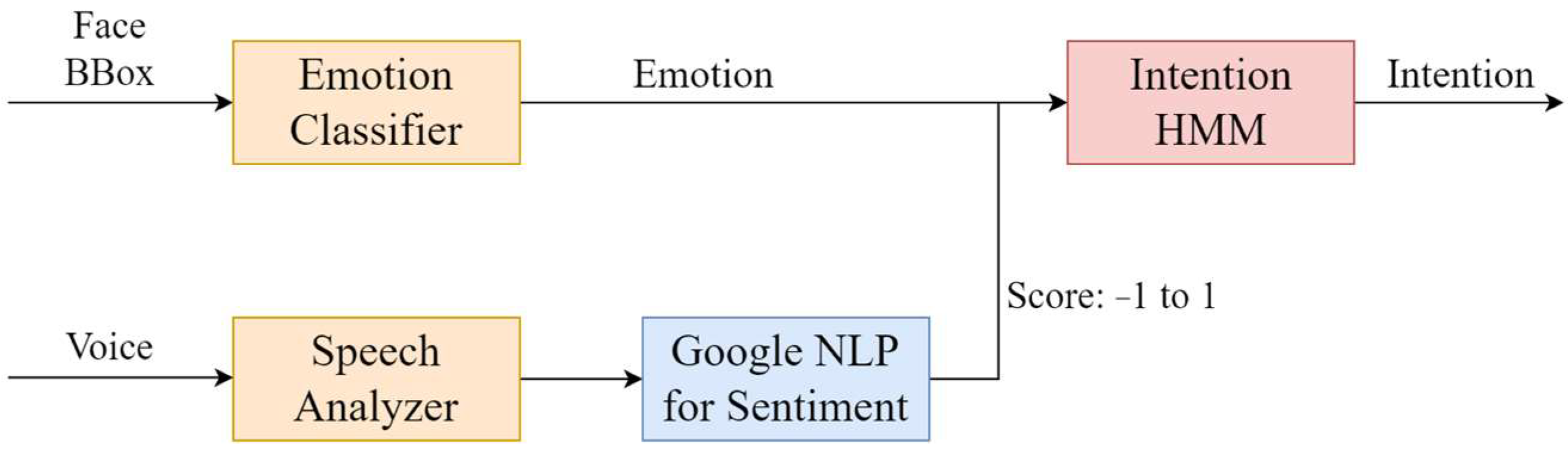 Sensors 22 09545 g004 Sensors 22 09545 g004