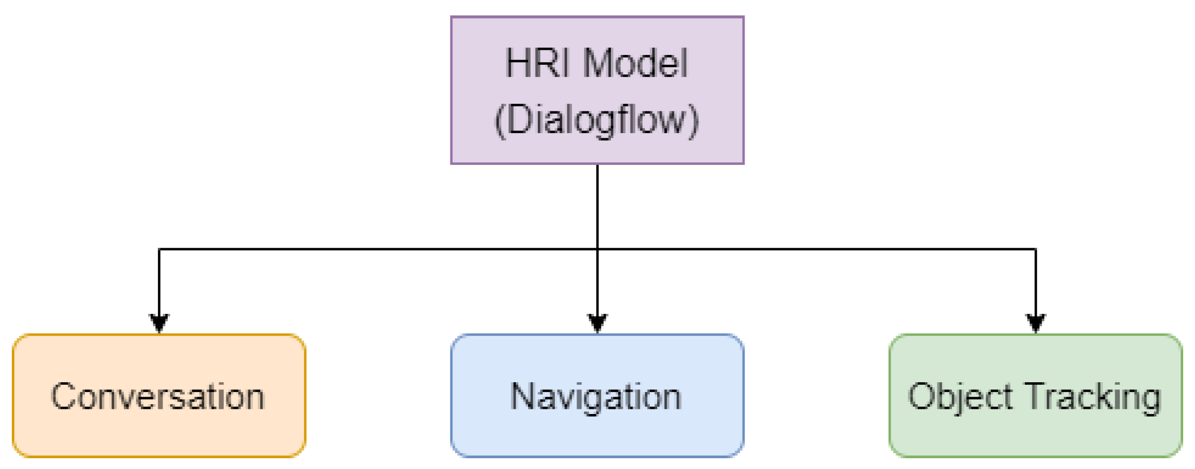 Sensors 22 09545 g005 Sensors 22 09545 g005