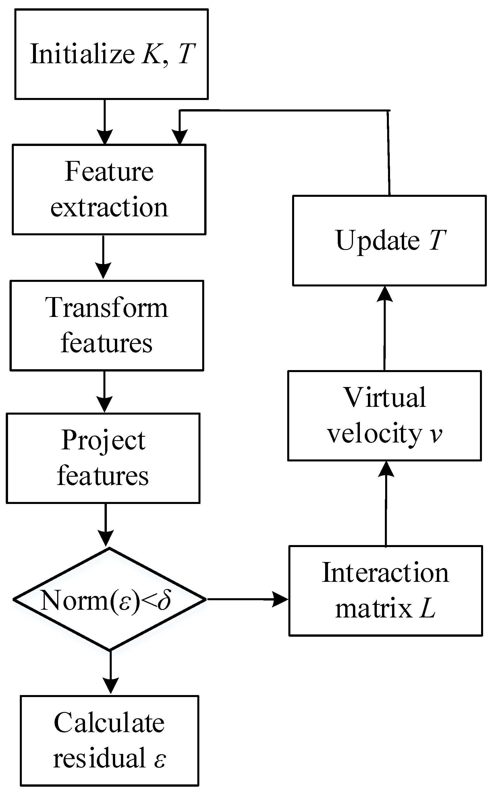 Sensors 22 09545 g009 Sensors 22 09545 g009