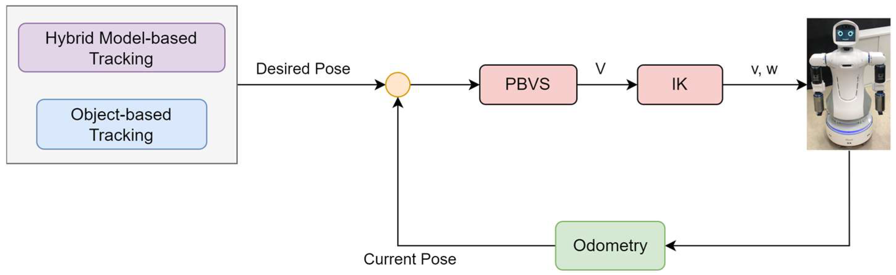 Sensors 22 09545 g011 Sensors 22 09545 g011