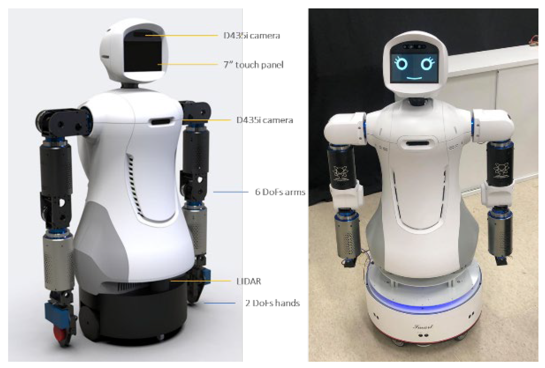 Sensors 22 09545 g012 Sensors 22 09545 g012