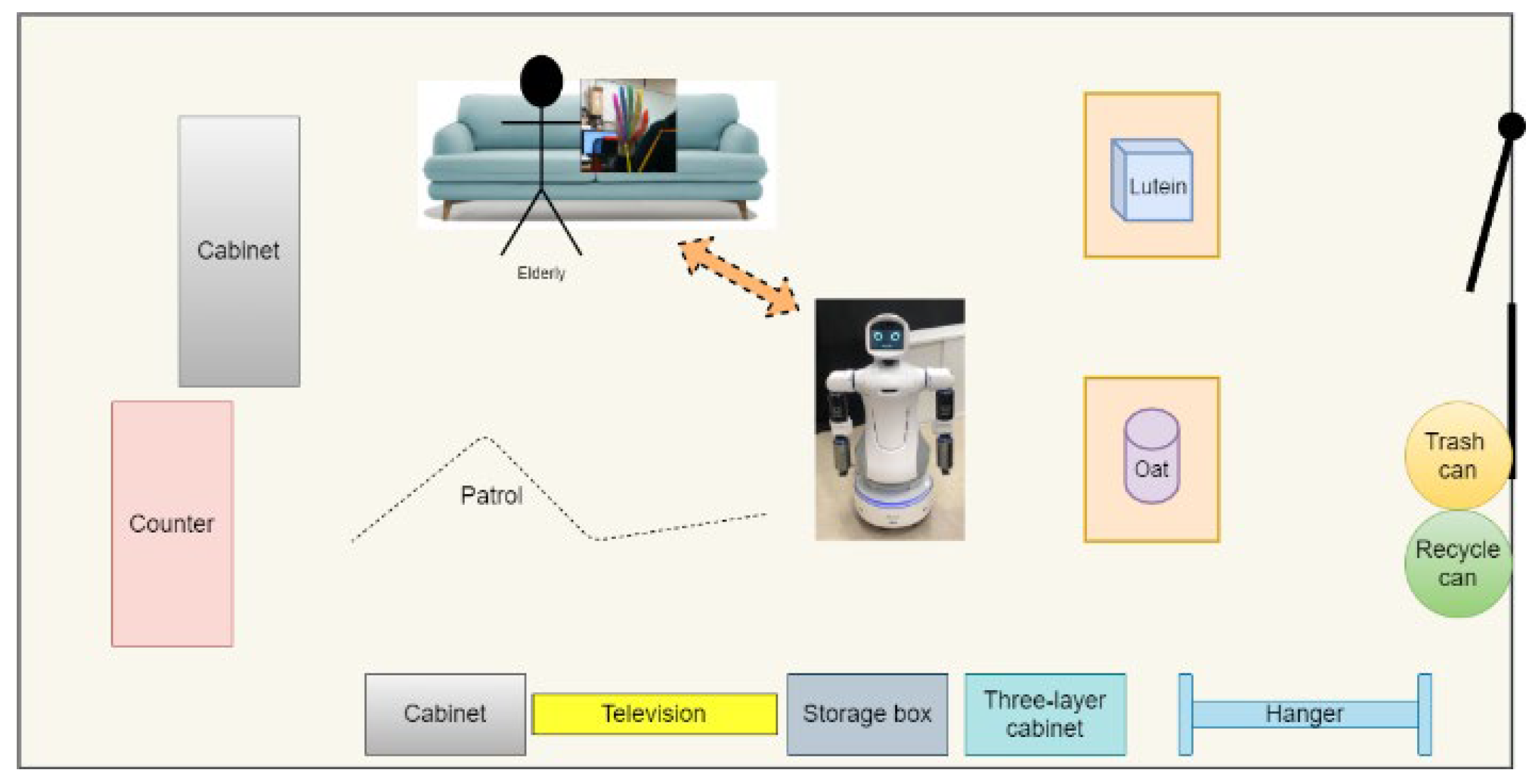 Sensors 22 09545 g015 Sensors 22 09545 g015