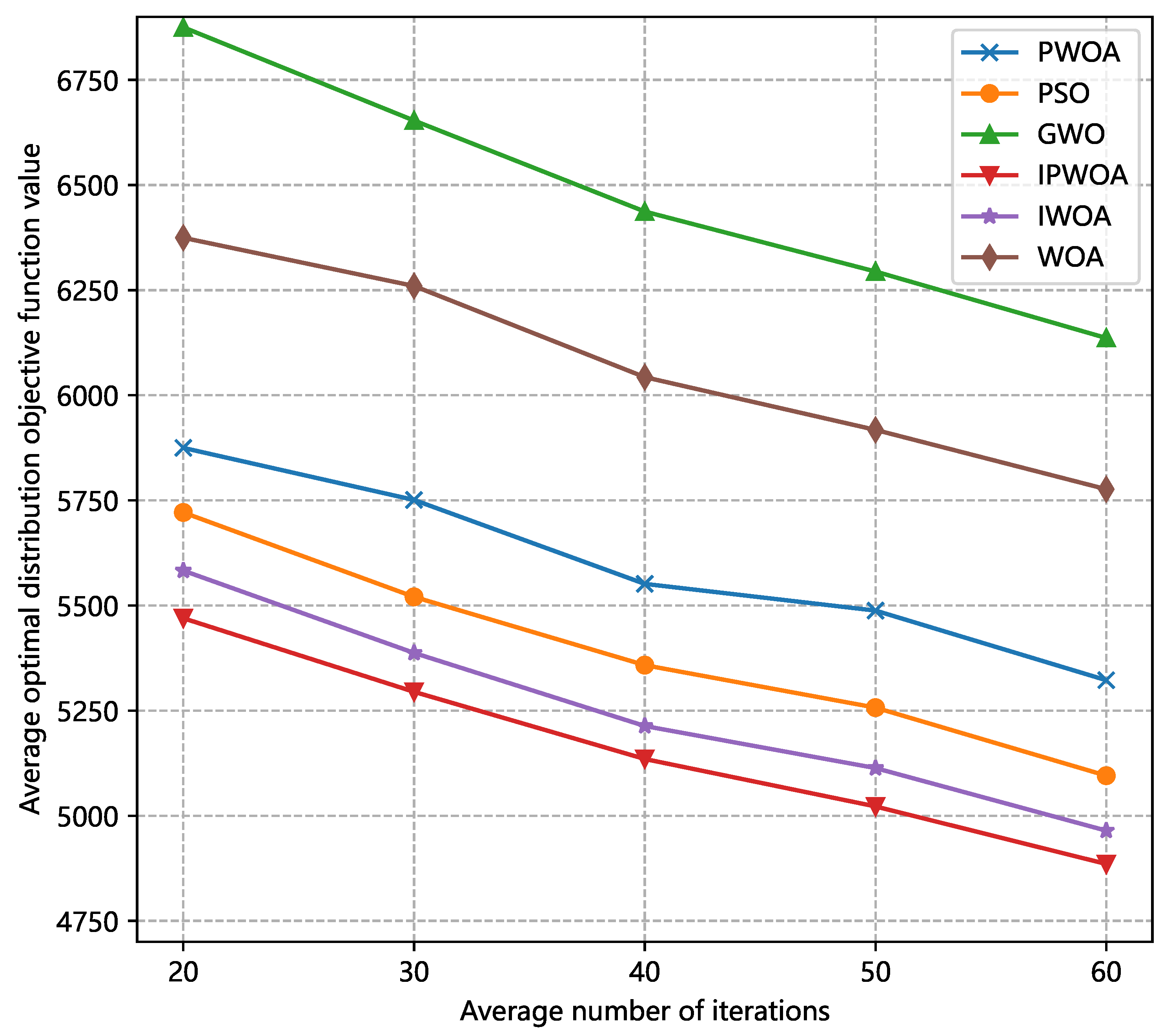 Sensors 22 09546 g005