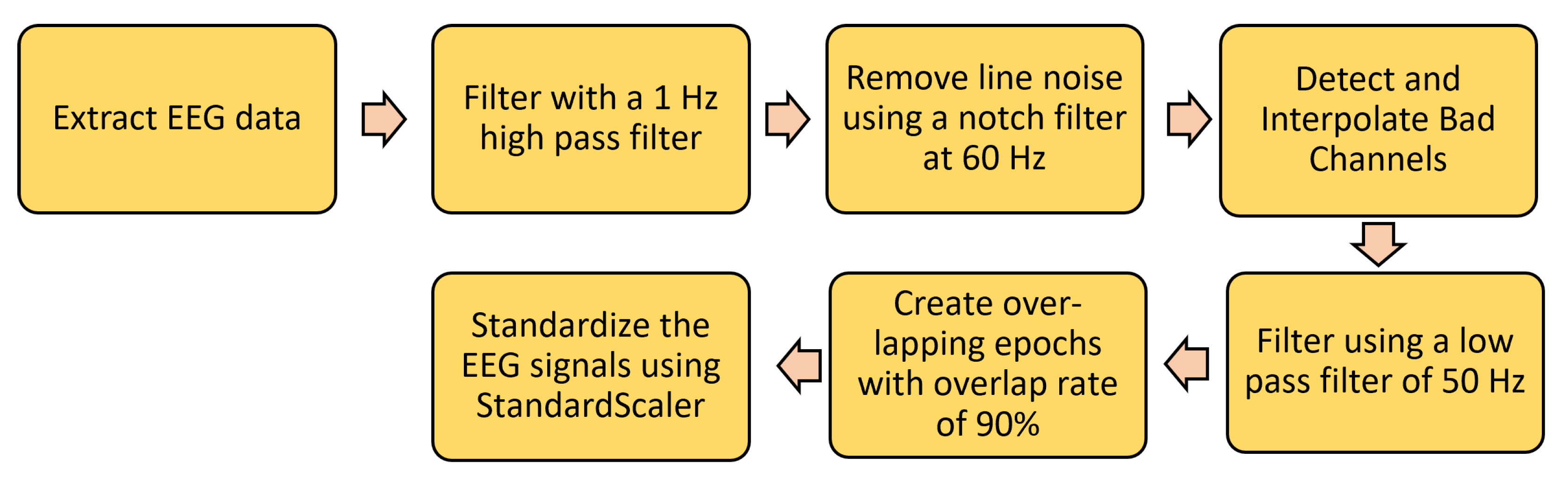 Sensors 22 09547 g002