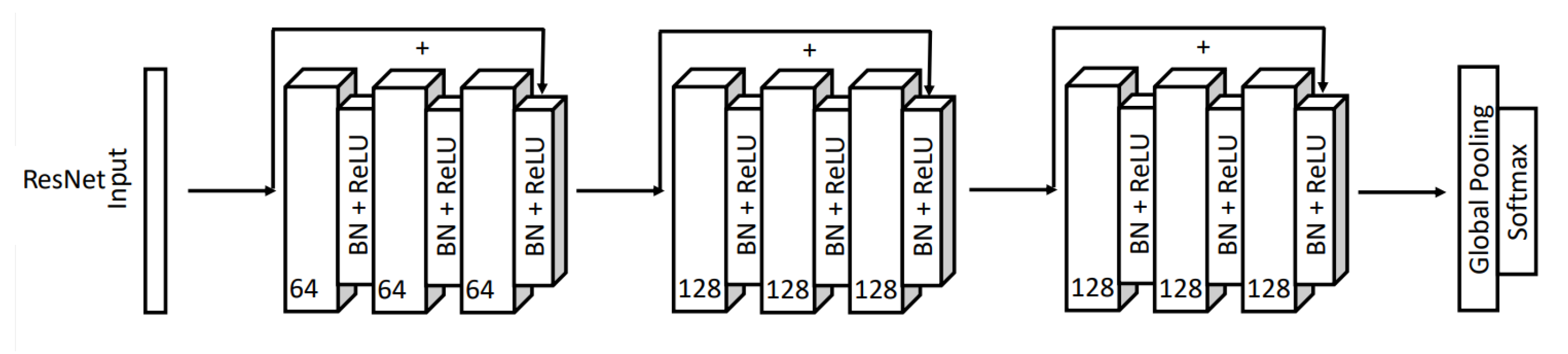 Sensors 22 09547 g004