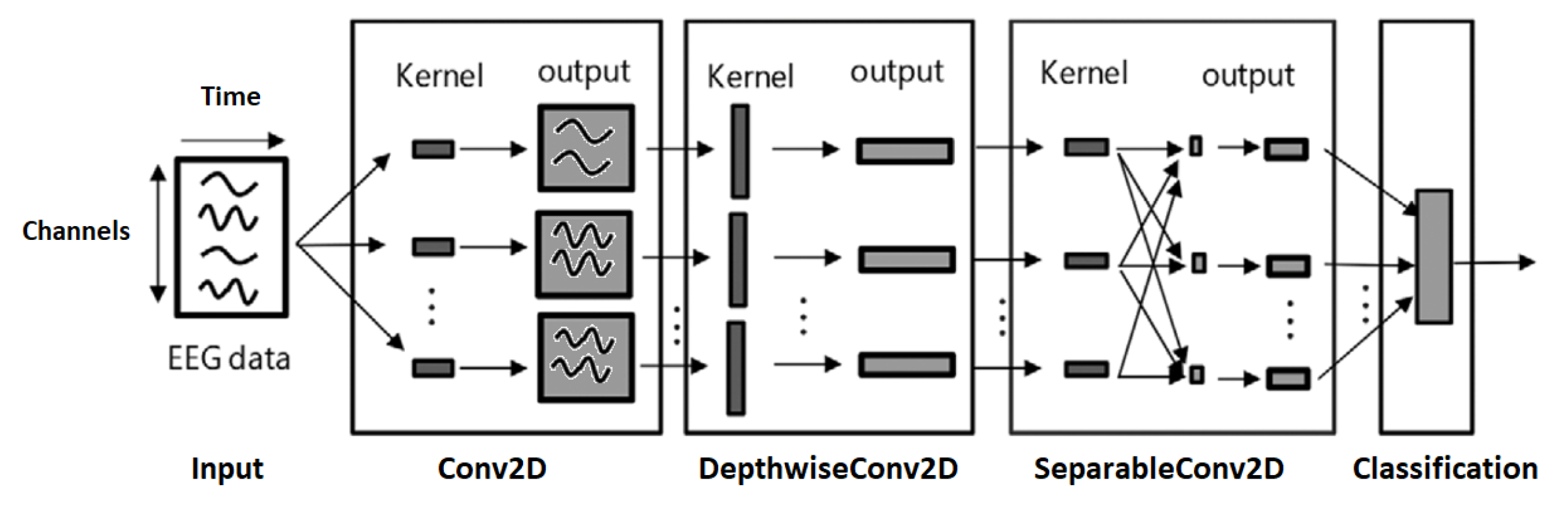 Sensors 22 09547 g006
