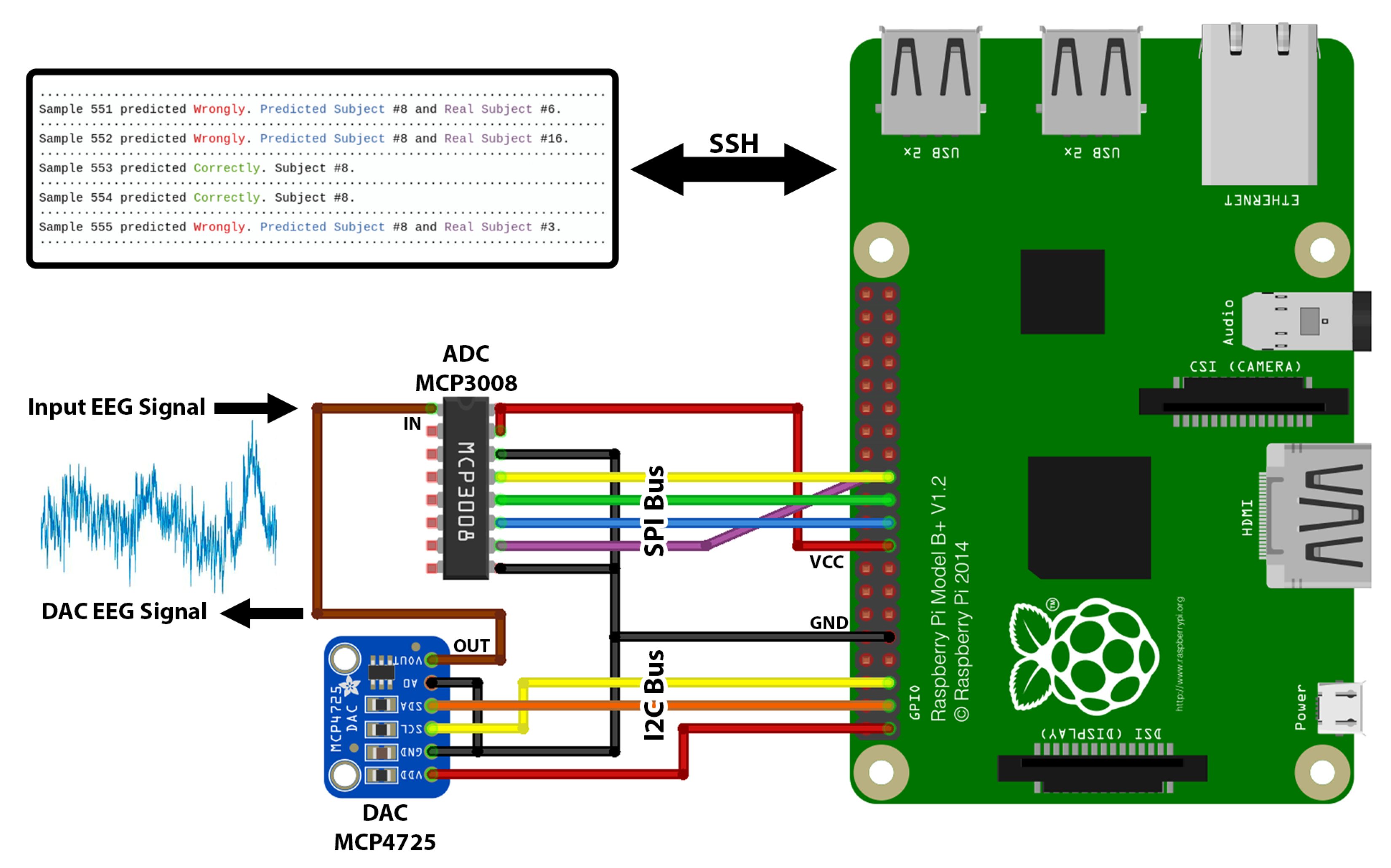 Sensors 22 09547 g007