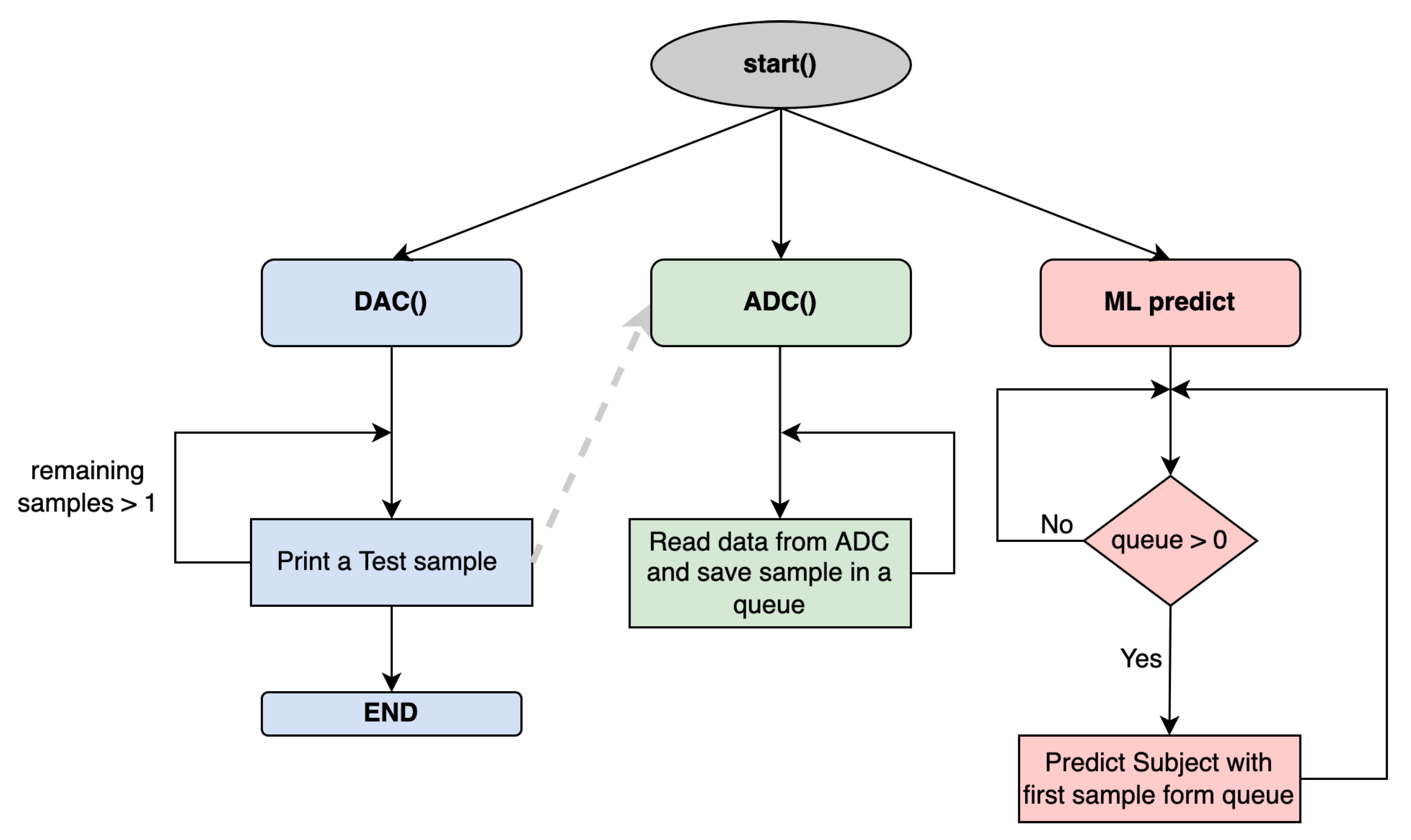 Sensors 22 09547 g008