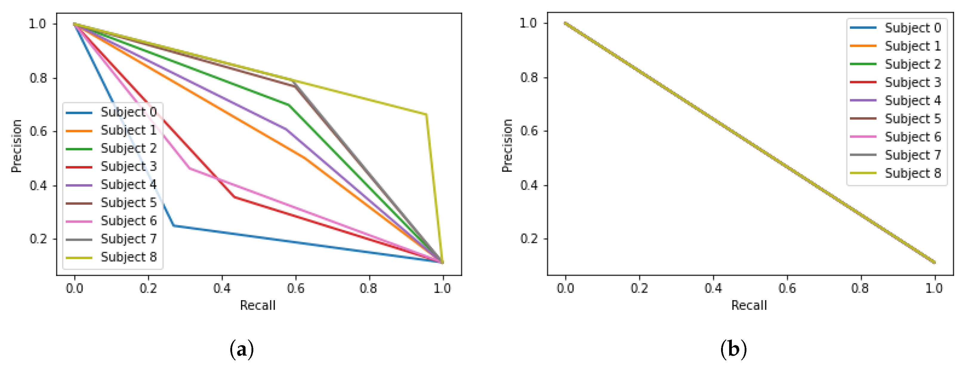 Sensors 22 09547 g009a