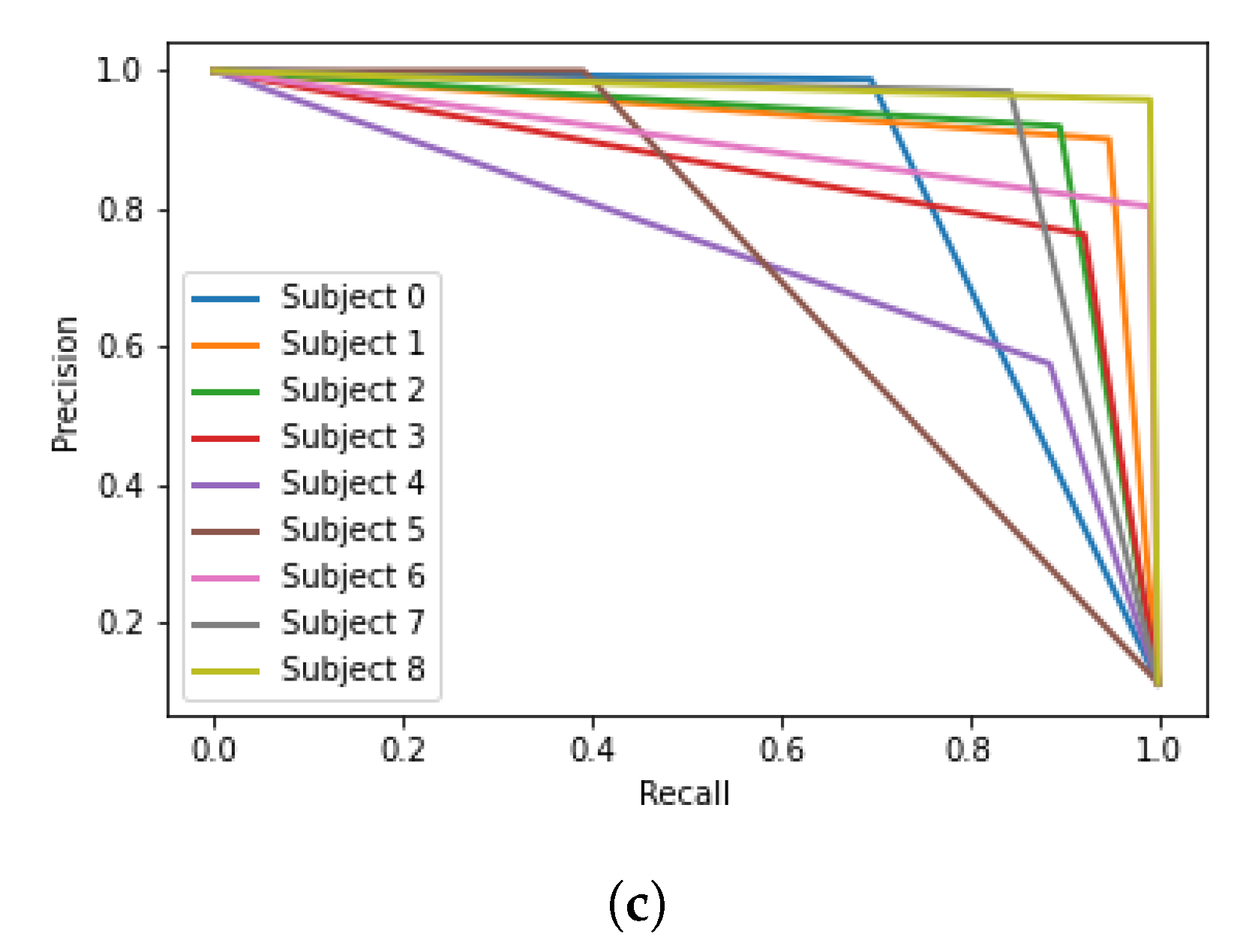 Sensors 22 09547 g009b