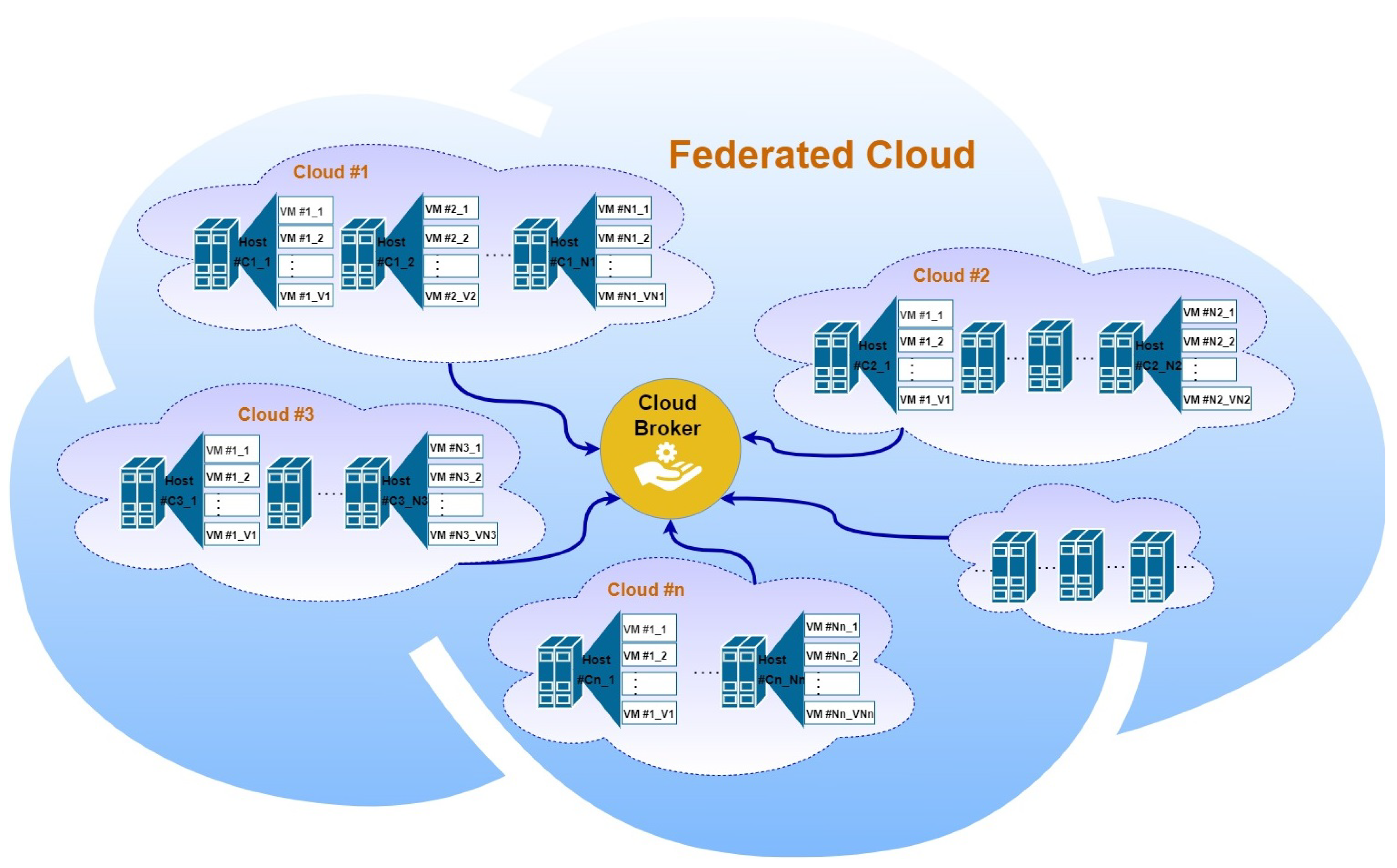 Sensors 22 09548 g001