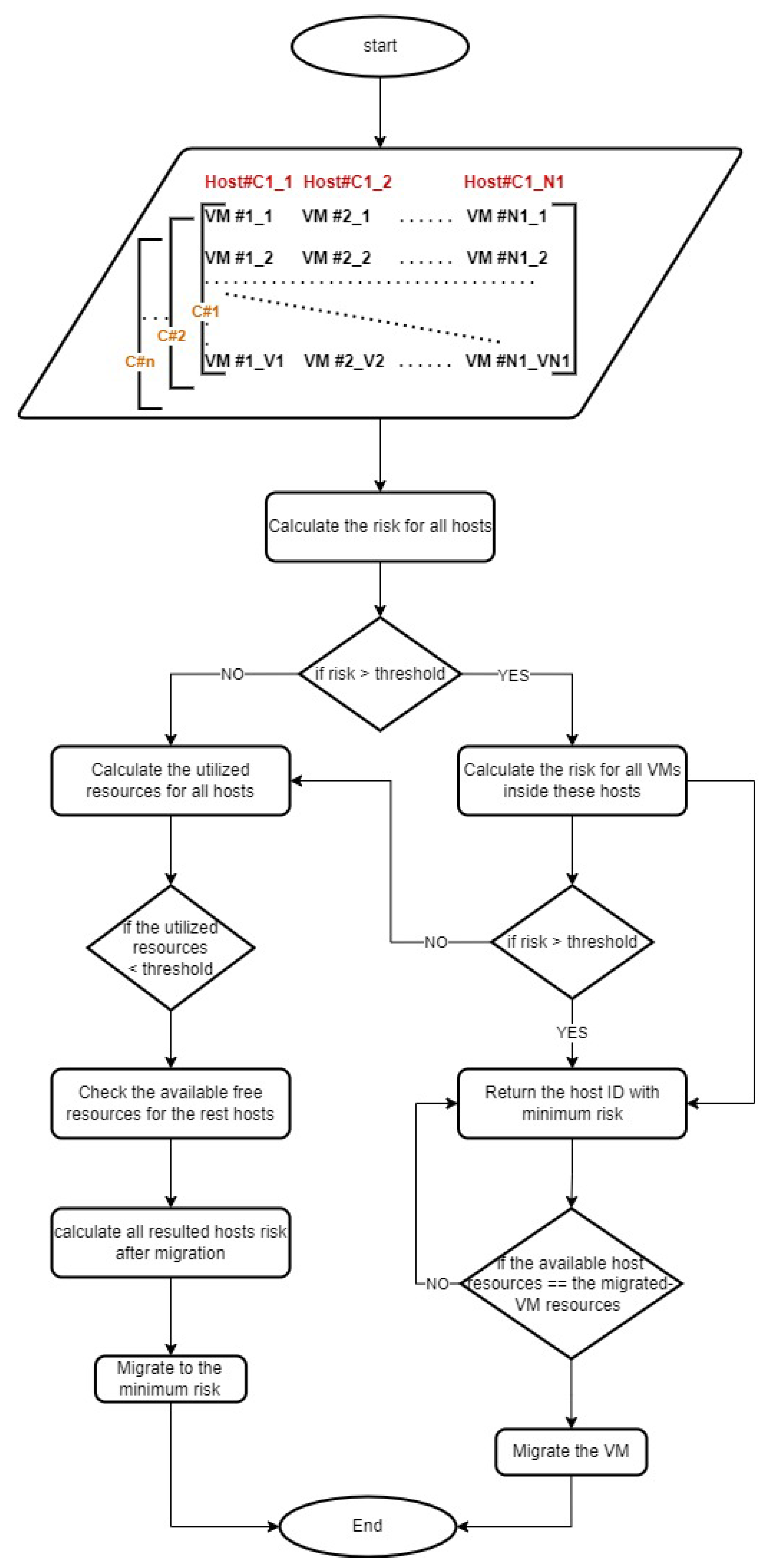Sensors 22 09548 g002
