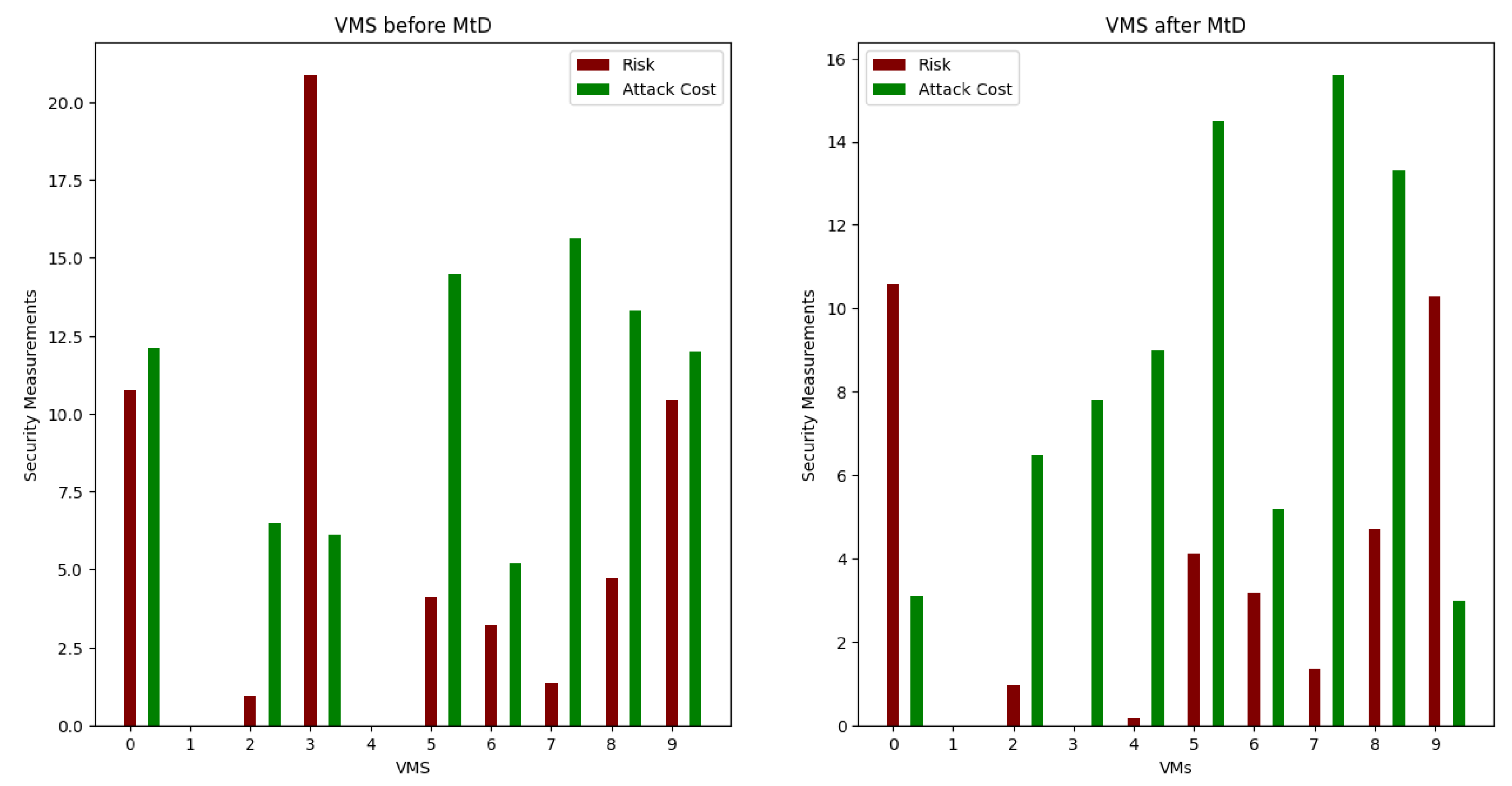 Sensors 22 09548 g005