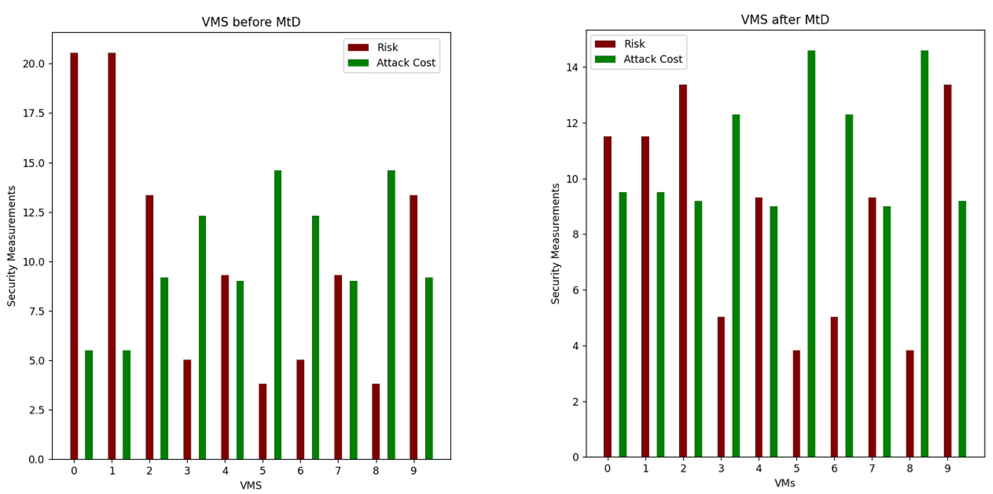 Sensors 22 09548 g007