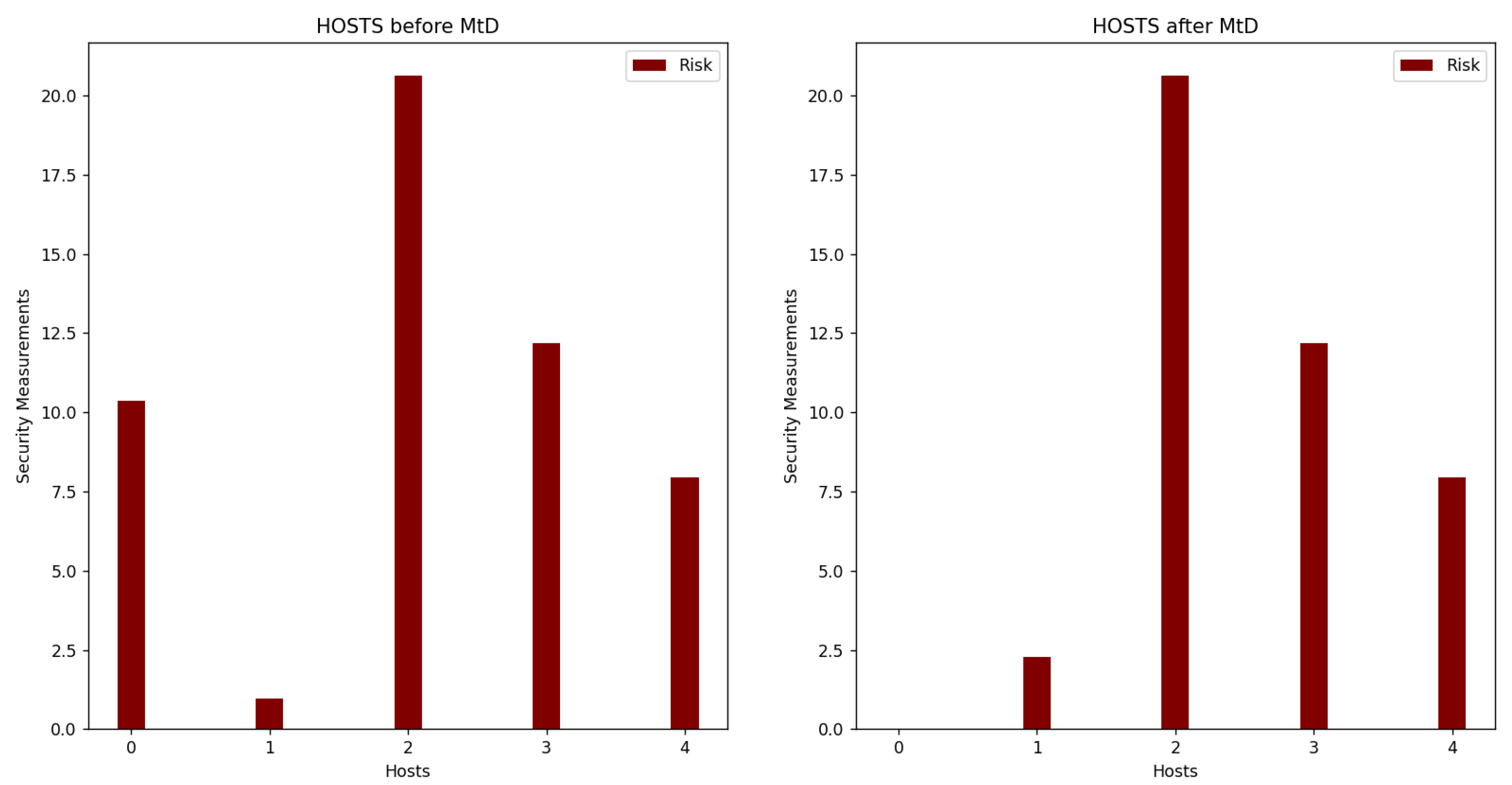 Sensors 22 09548 g008