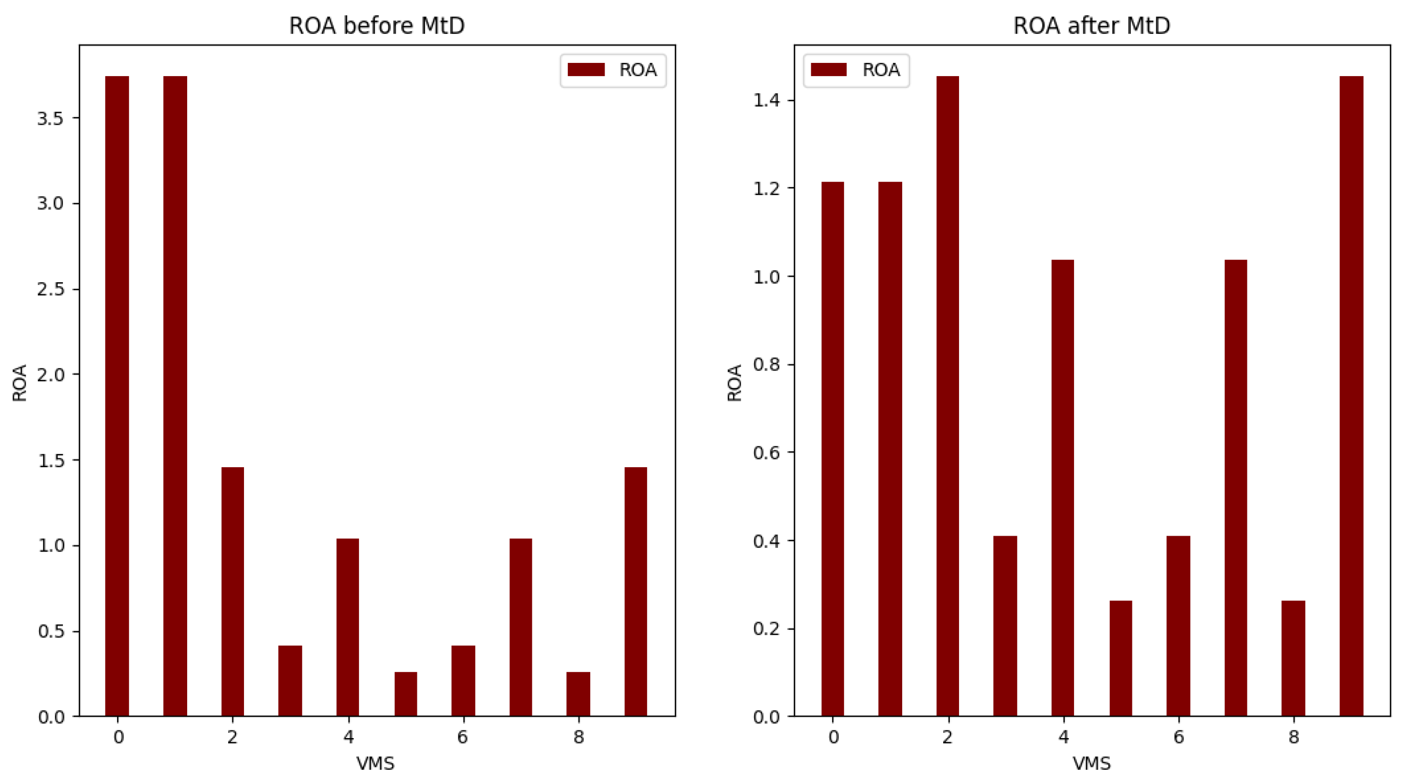 Sensors 22 09548 g009