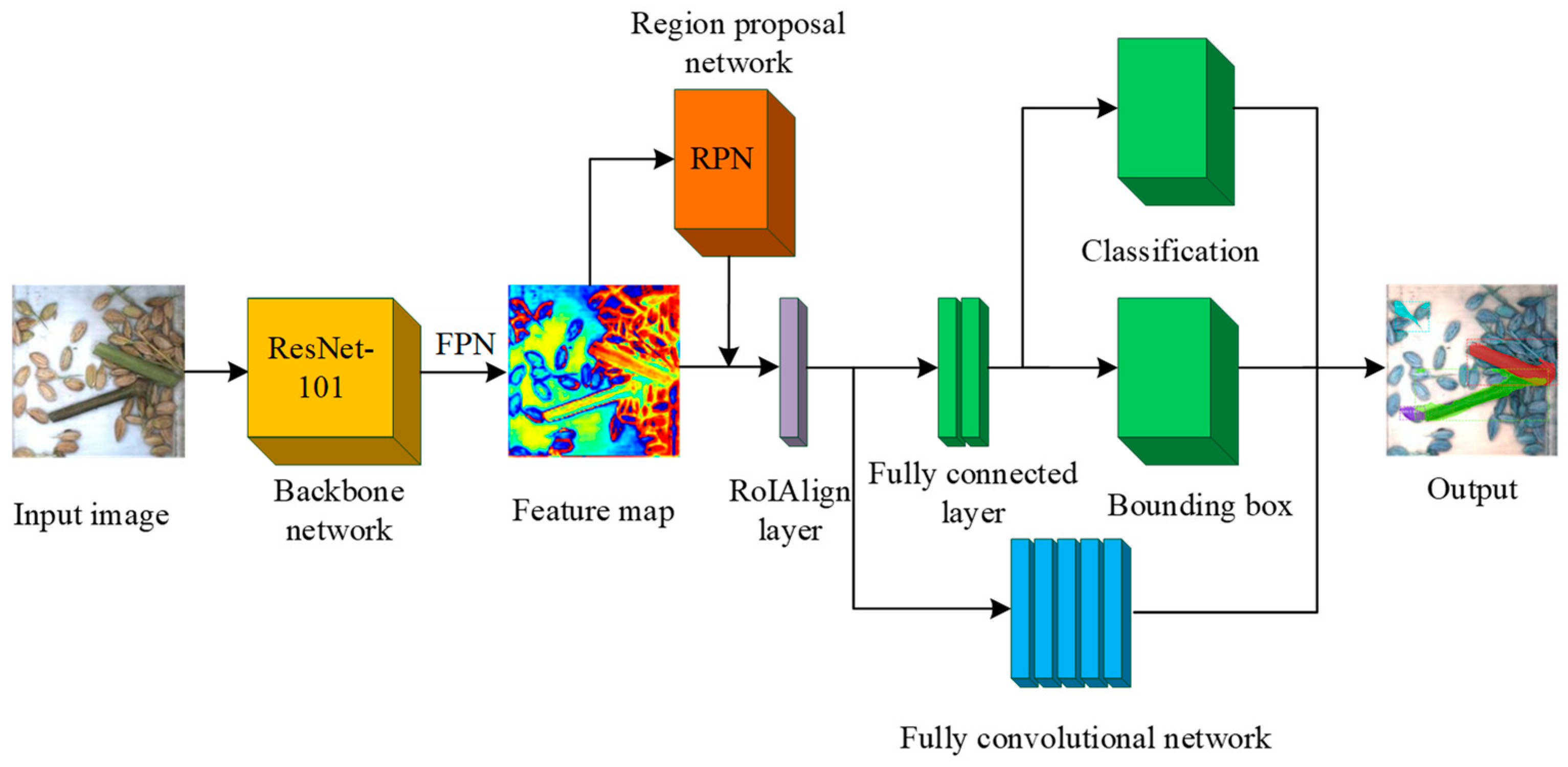Sensors 22 09550 g005