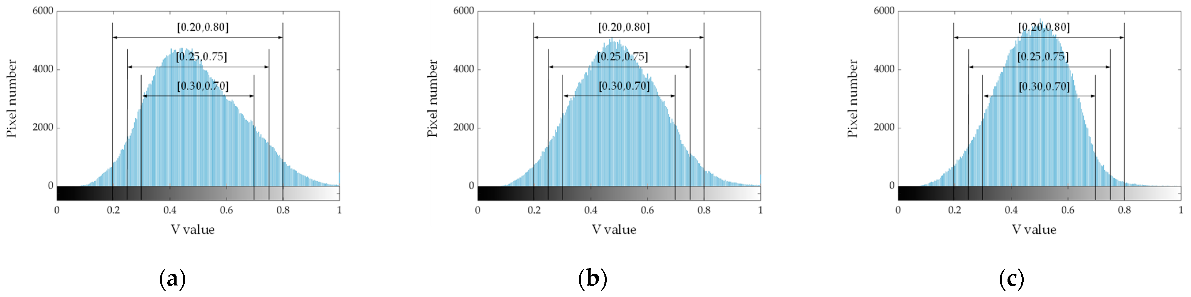 Sensors 22 09550 g010