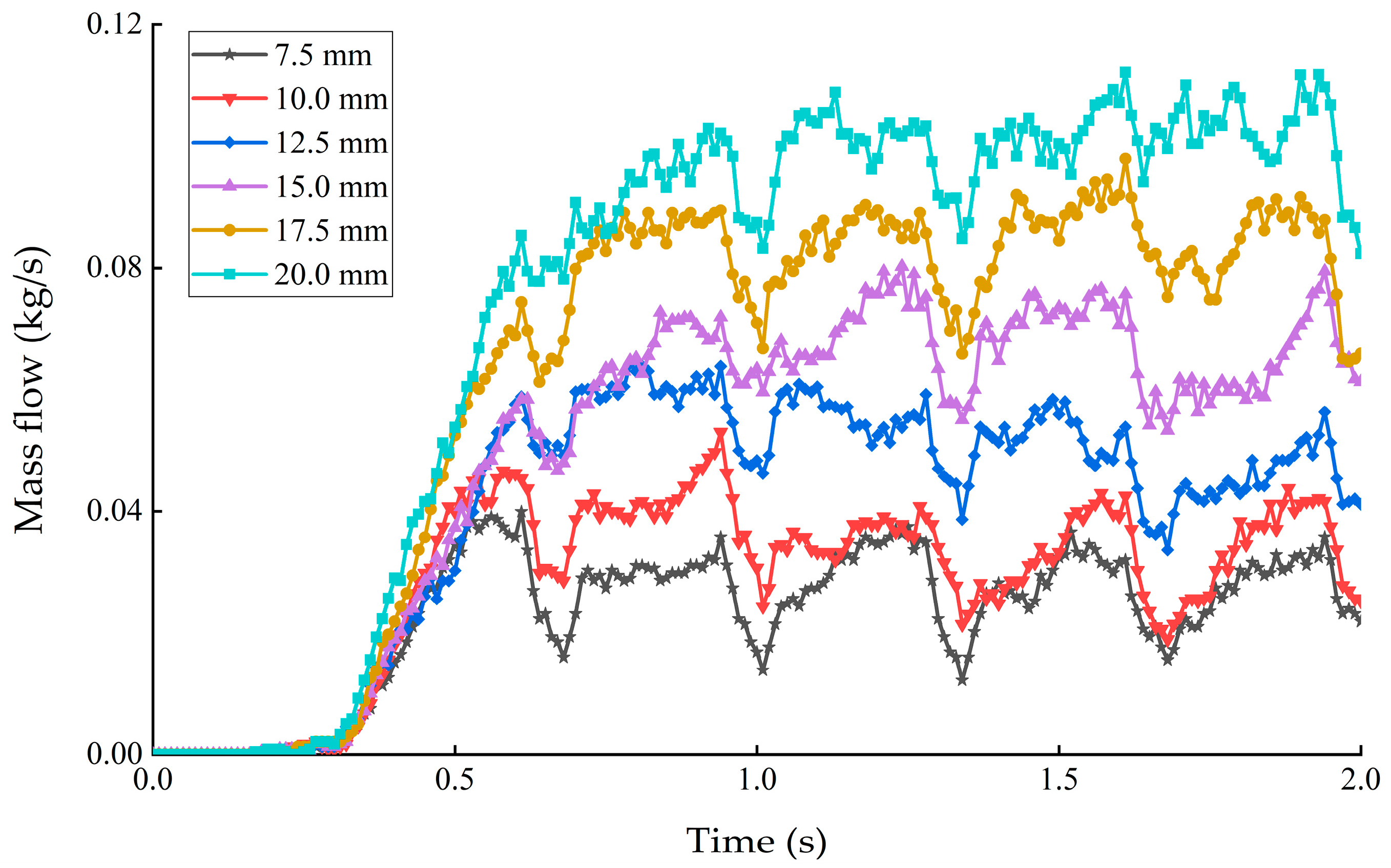 Sensors 22 09550 g013