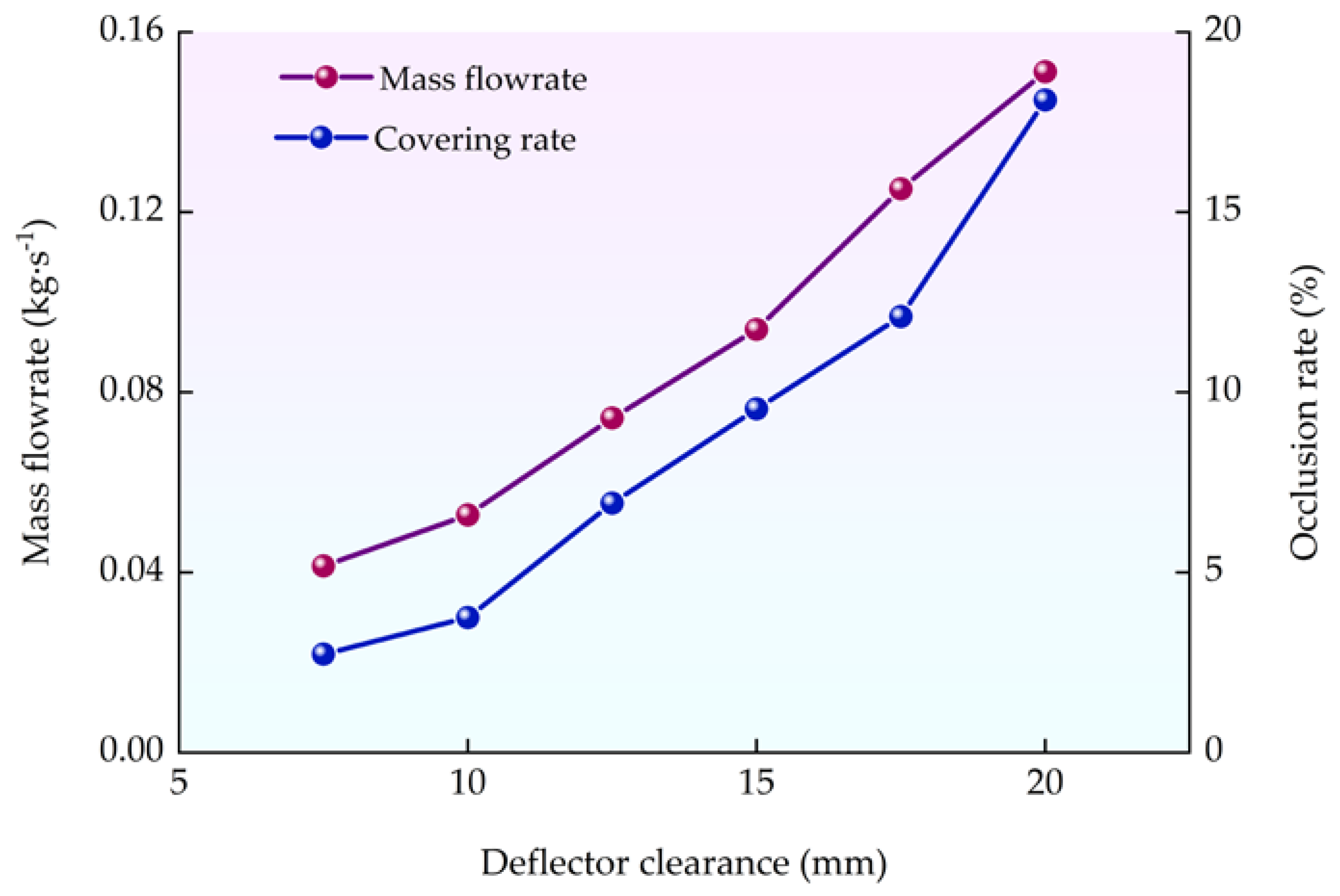 Sensors 22 09550 g014
