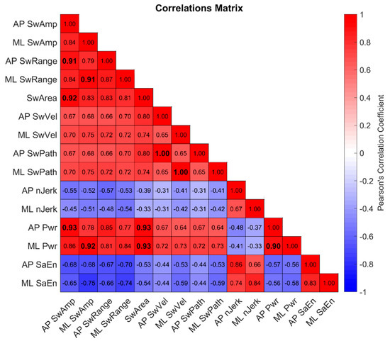 Sensors 22 09558 g0a1