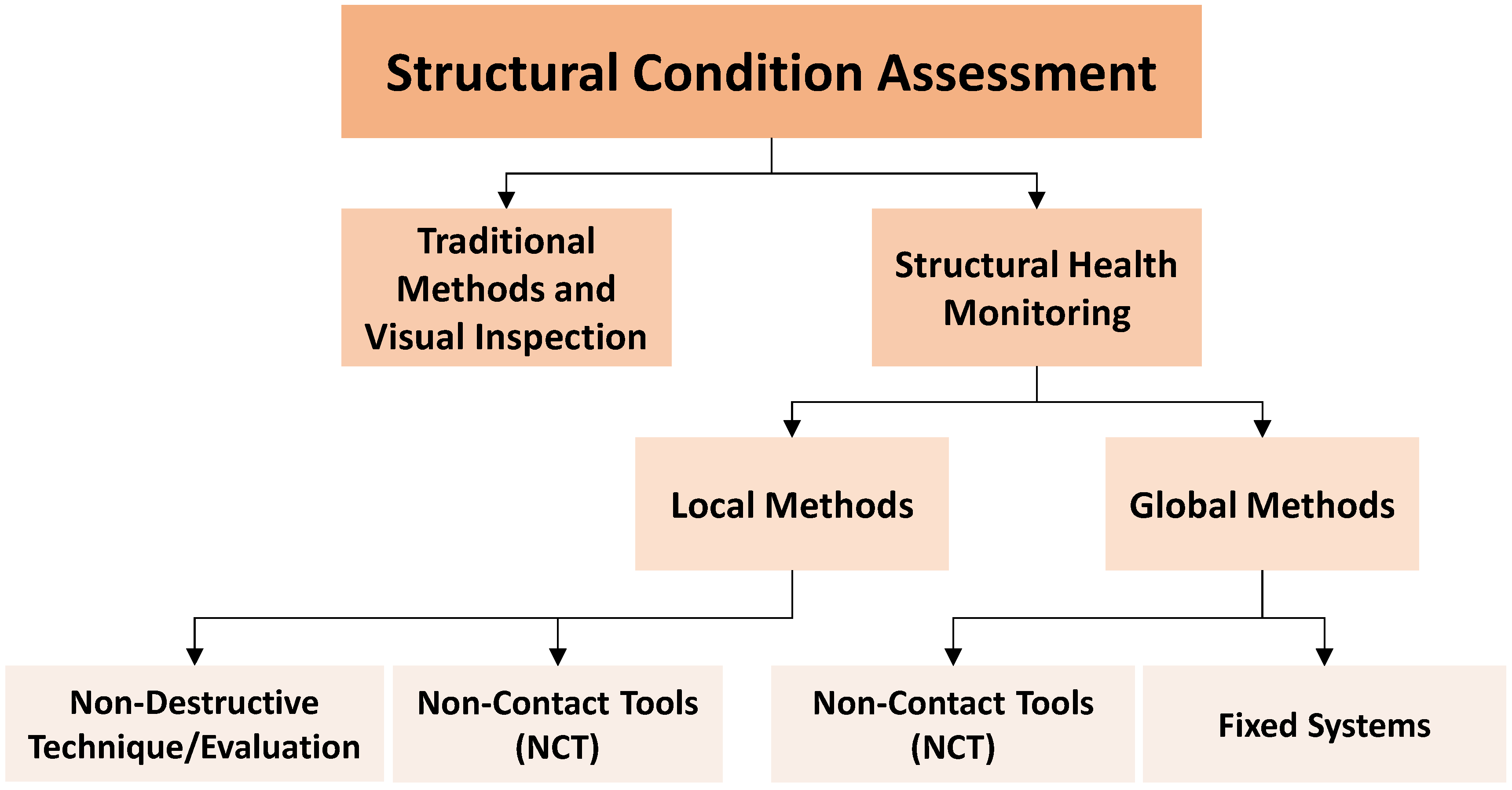 Sensors 22 09560 g001 Sensors 22 09560 g001