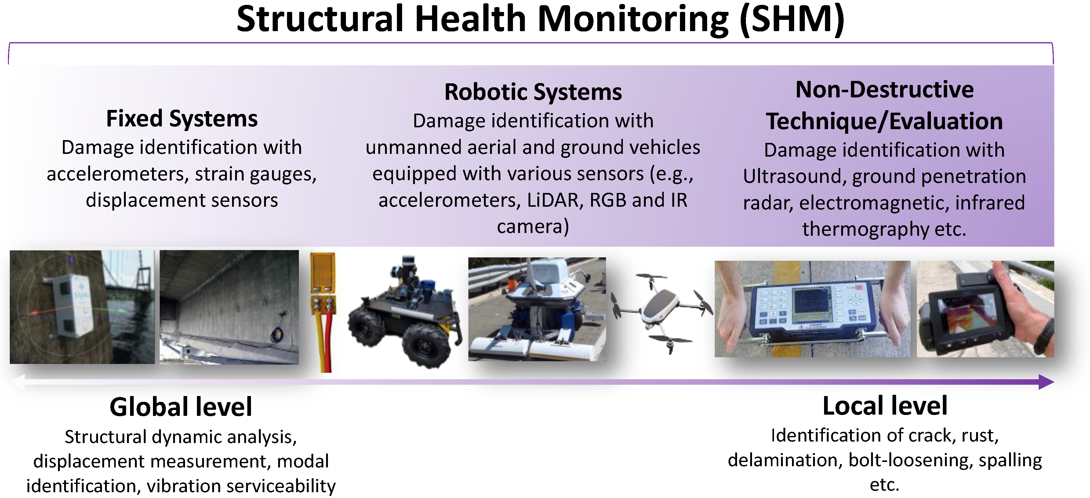 Sensors 22 09560 g002 Sensors 22 09560 g002