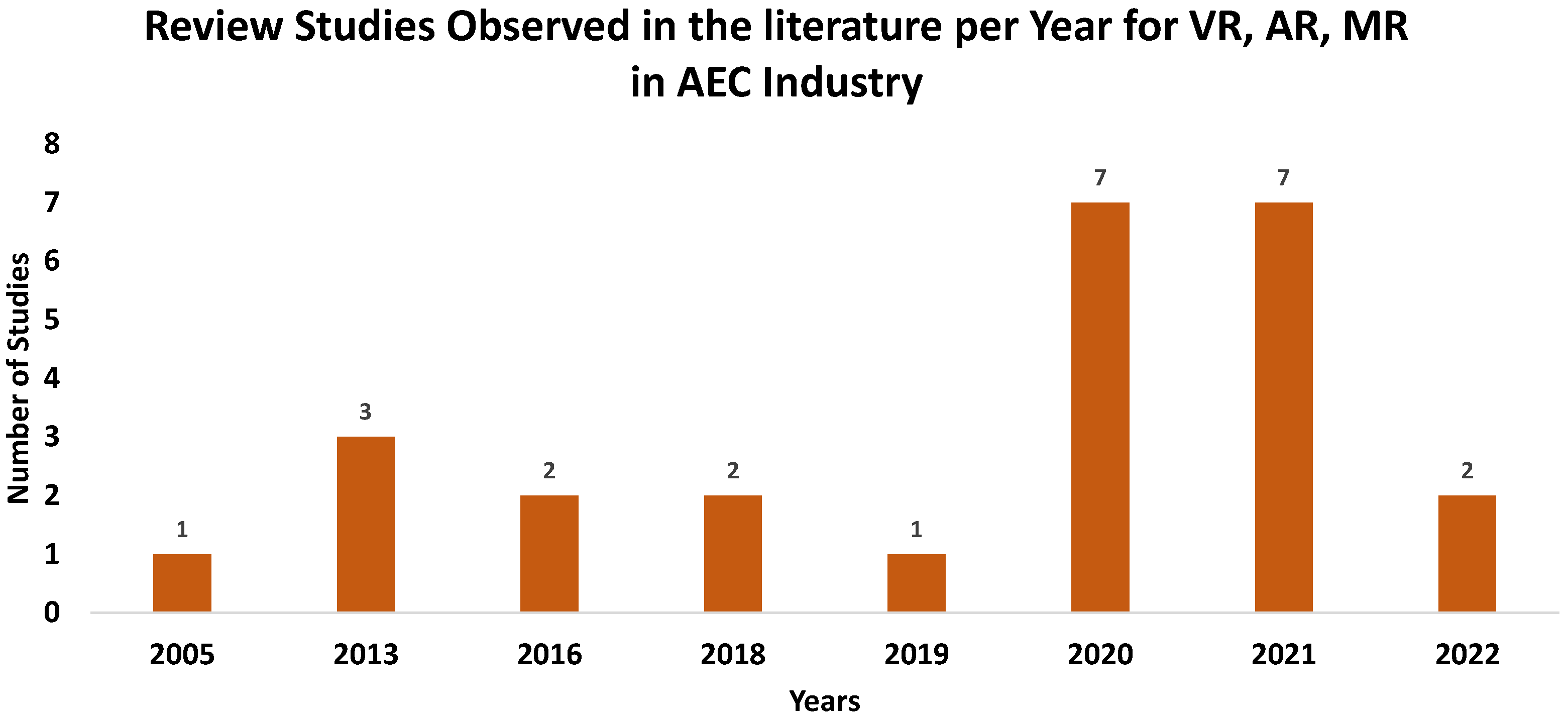 Sensors 22 09560 g004 Sensors 22 09560 g004