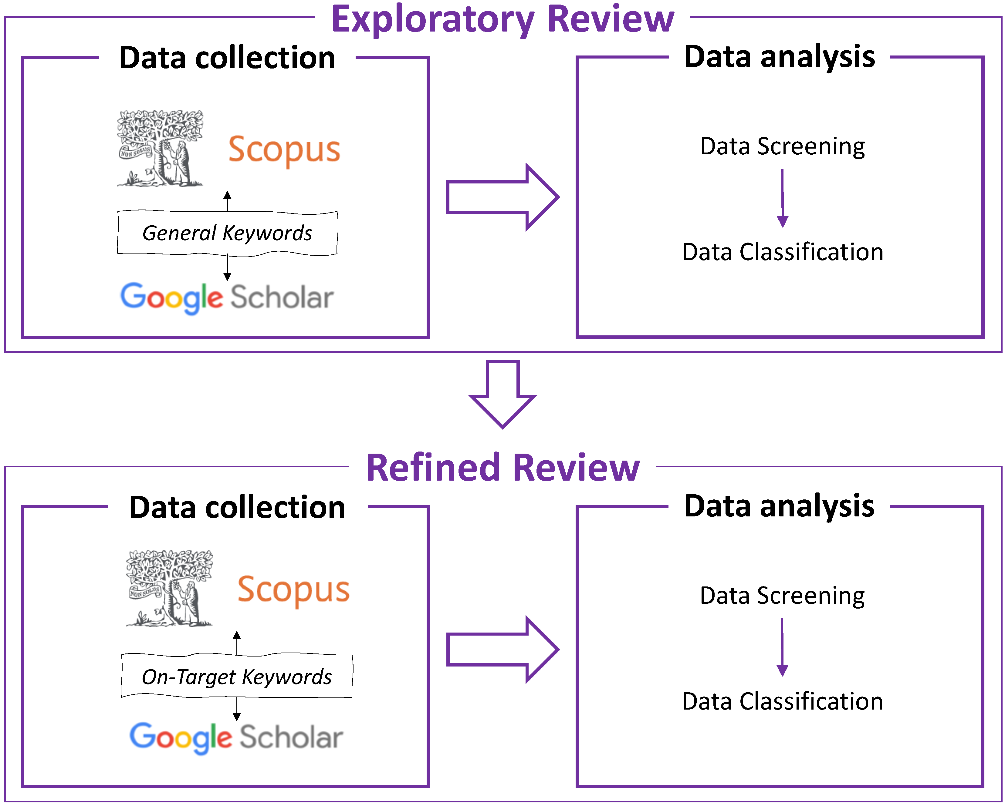 Sensors 22 09560 g006 Sensors 22 09560 g006