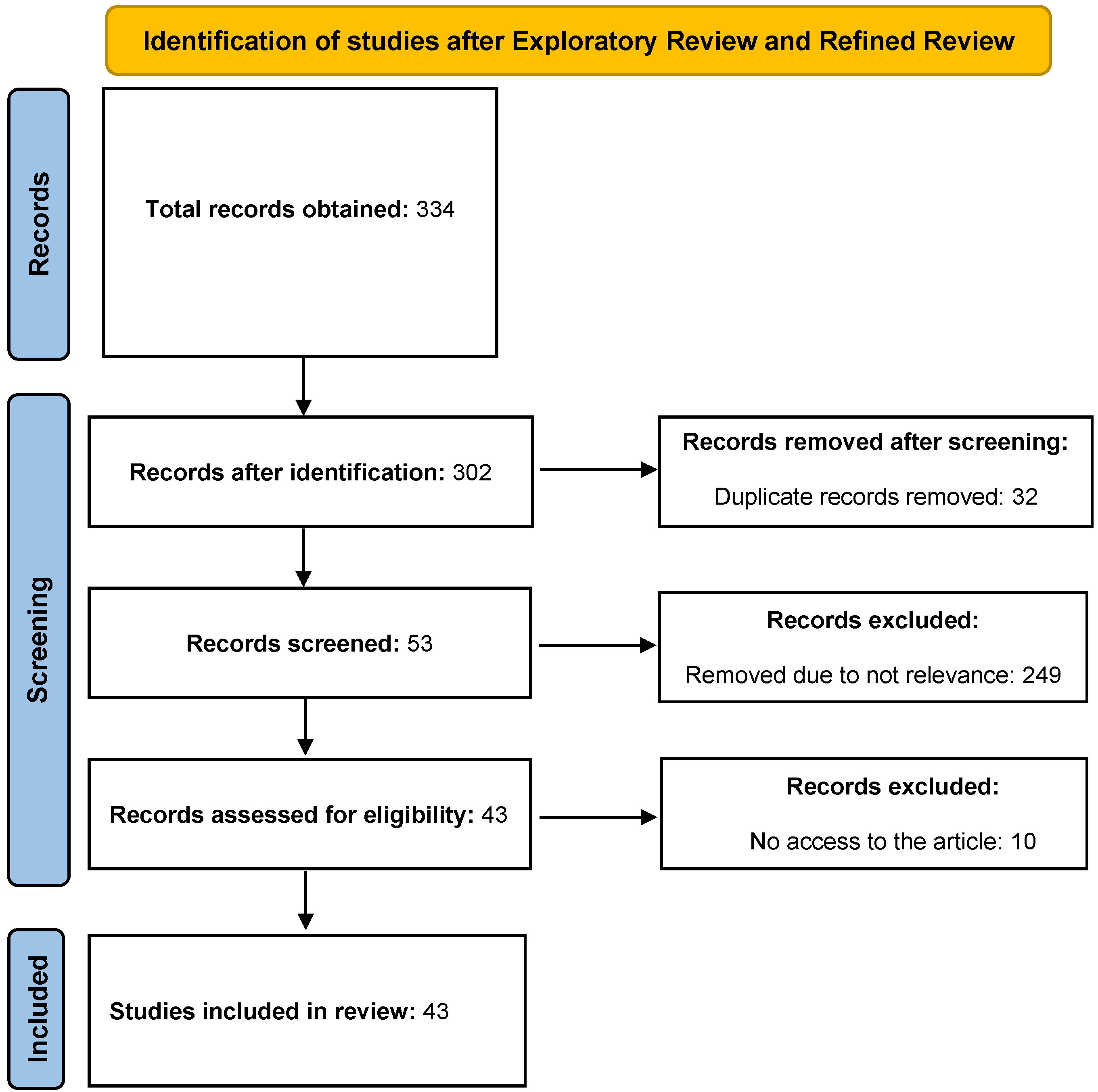Sensors 22 09560 g007 Sensors 22 09560 g007
