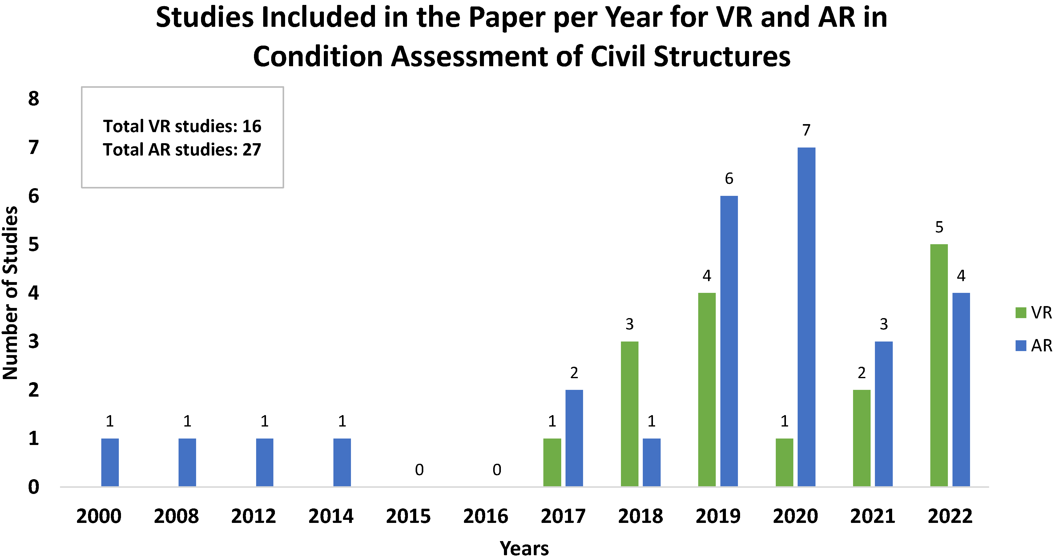 Sensors 22 09560 g009 Sensors 22 09560 g009