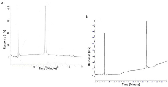 Sensors 22 09561 g003
