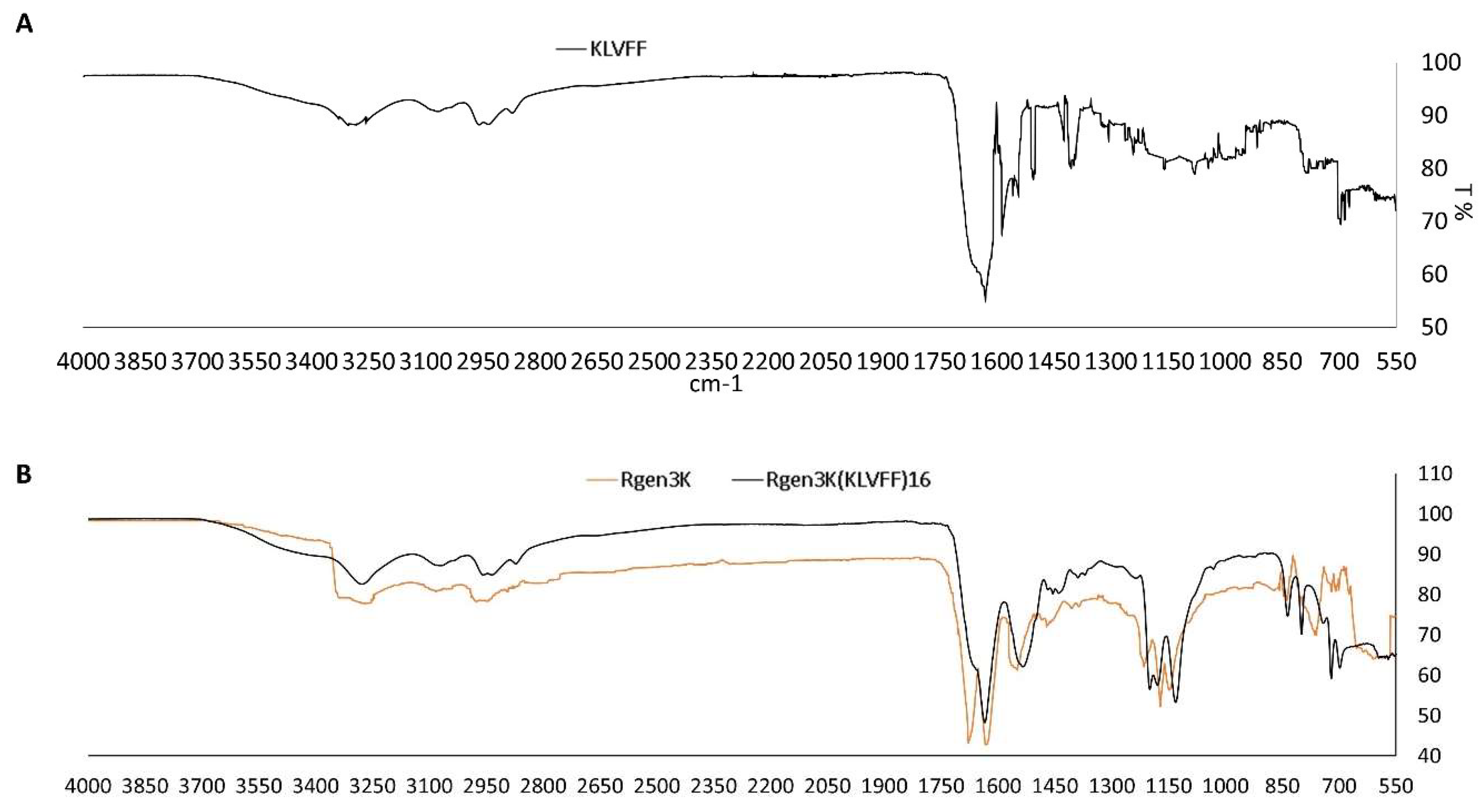 Sensors 22 09561 g004
