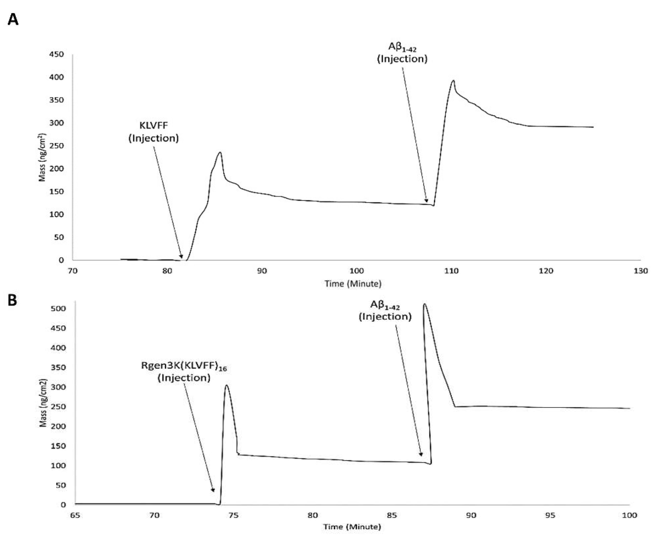 Sensors 22 09561 g007