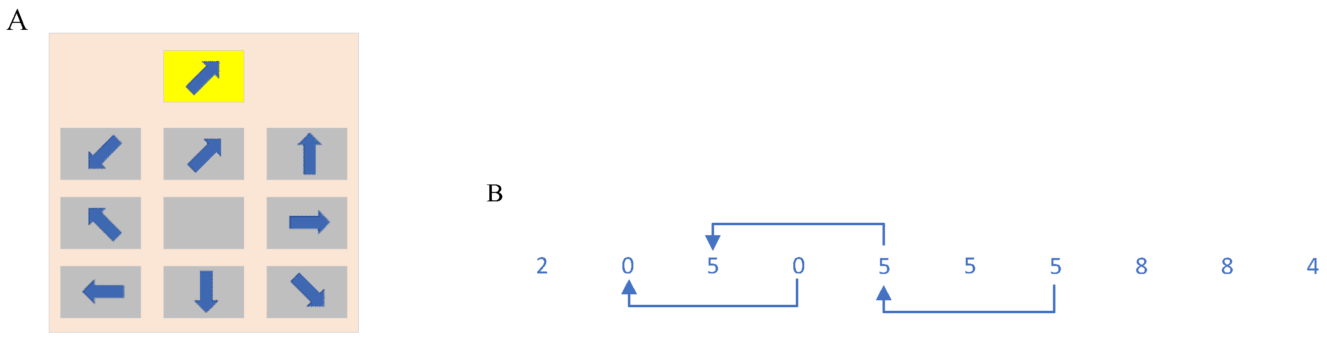Sensors 22 09564 g002