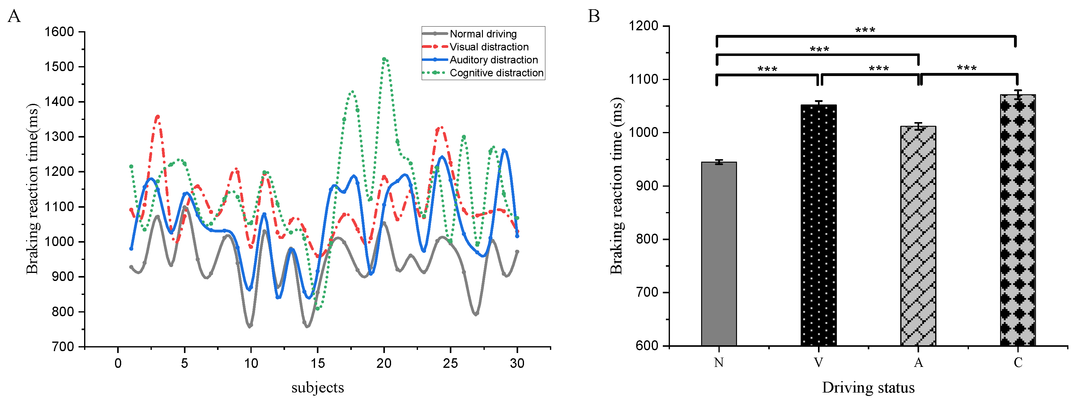 Sensors 22 09564 g006