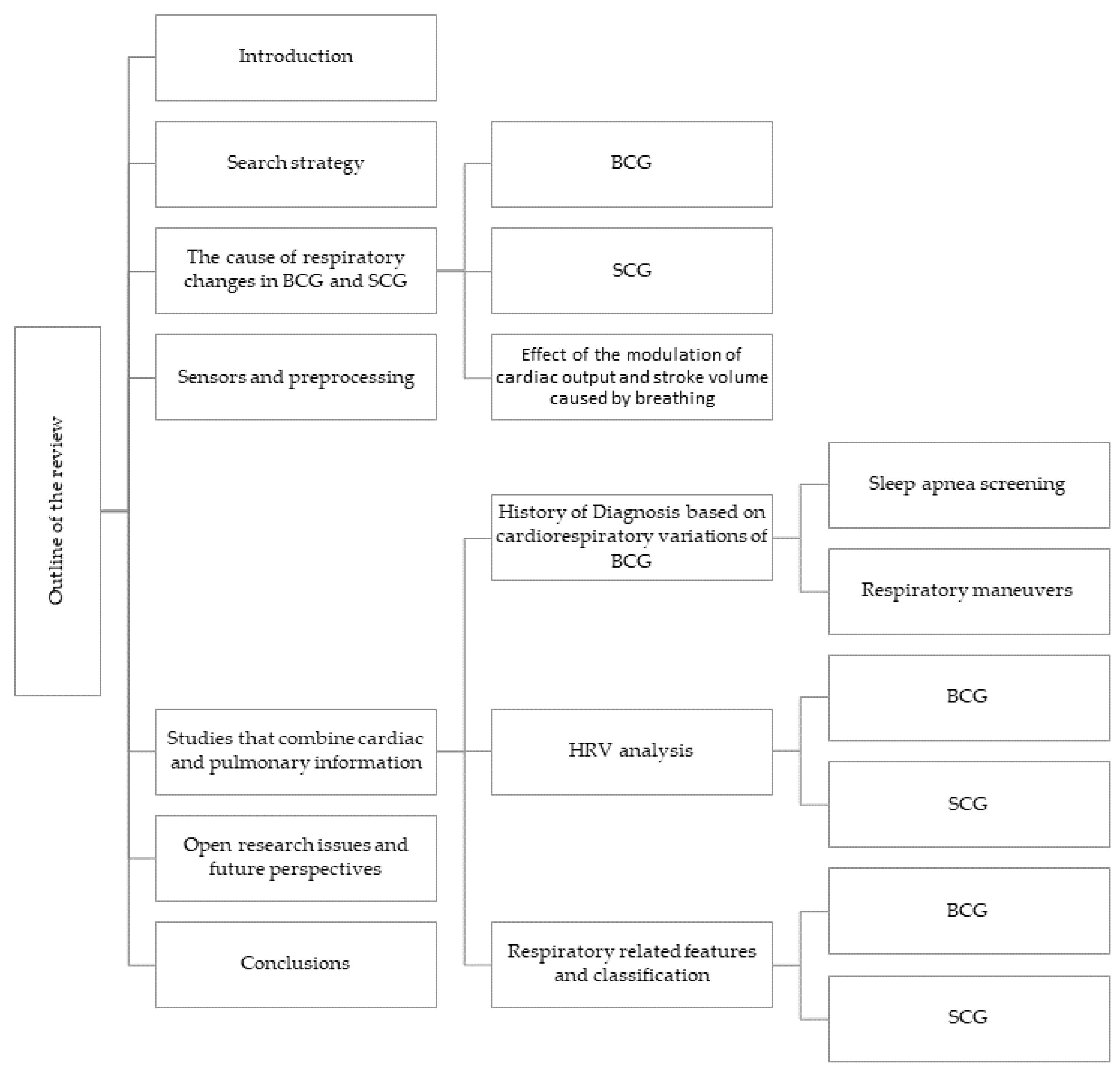 Sensors 22 09565 g003 Sensors 22 09565 g003